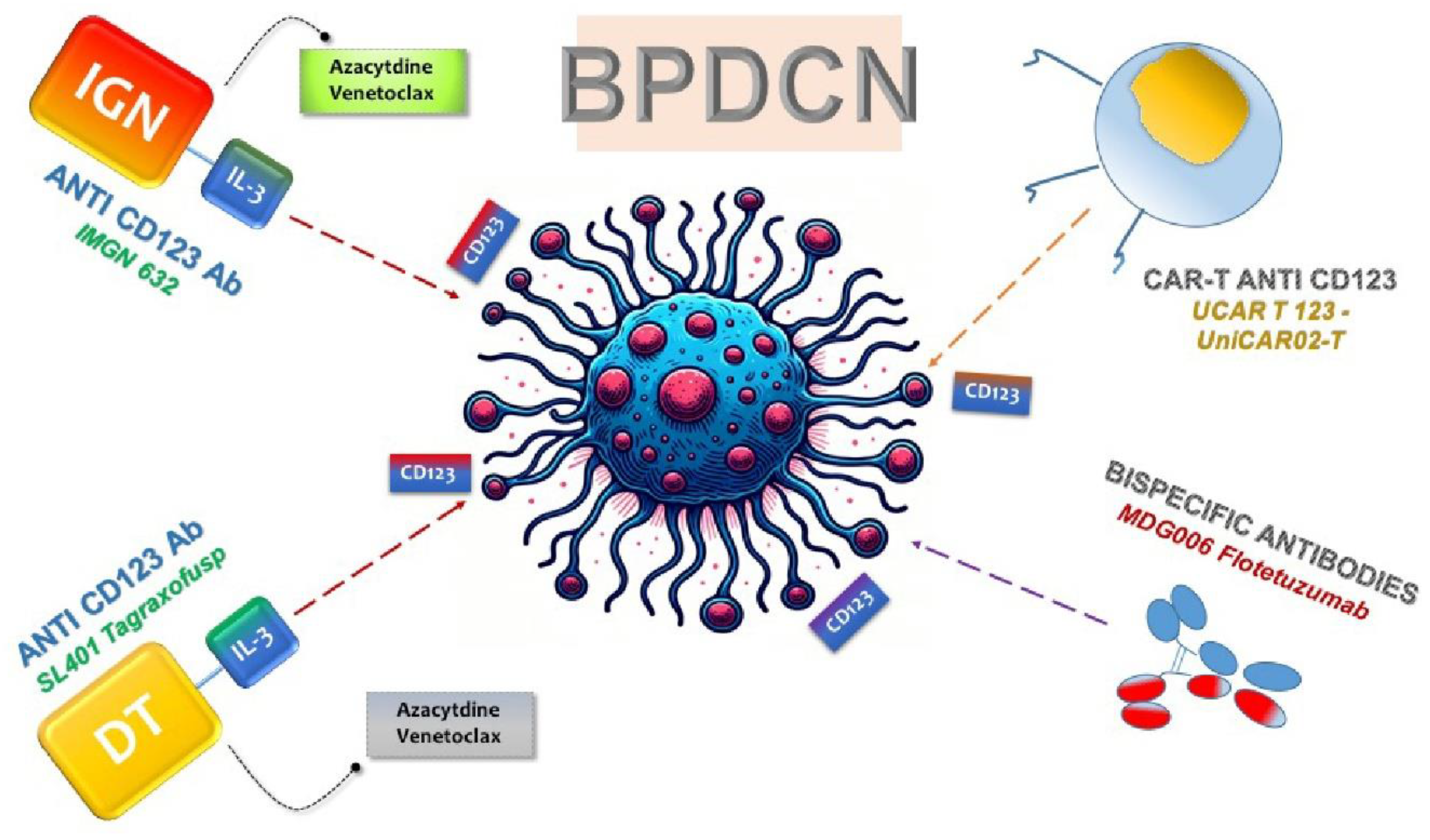 Preprints 95507 g002