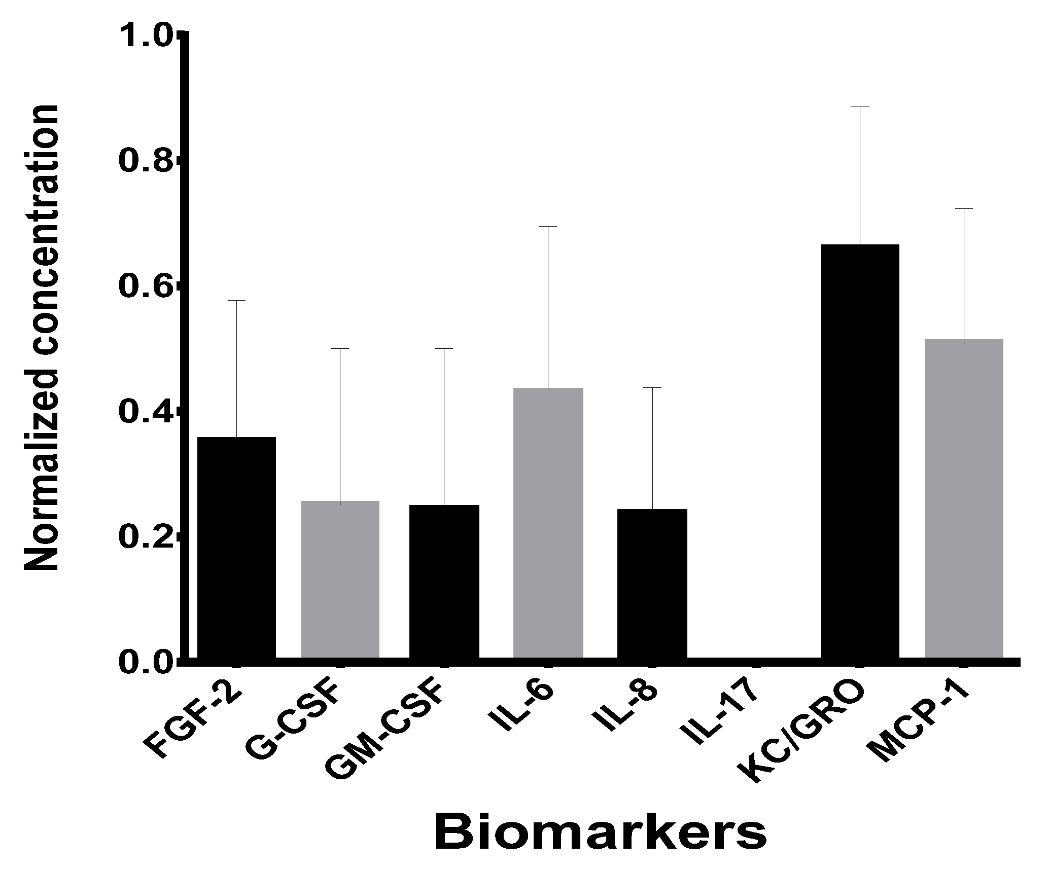 Preprints 69615 g007