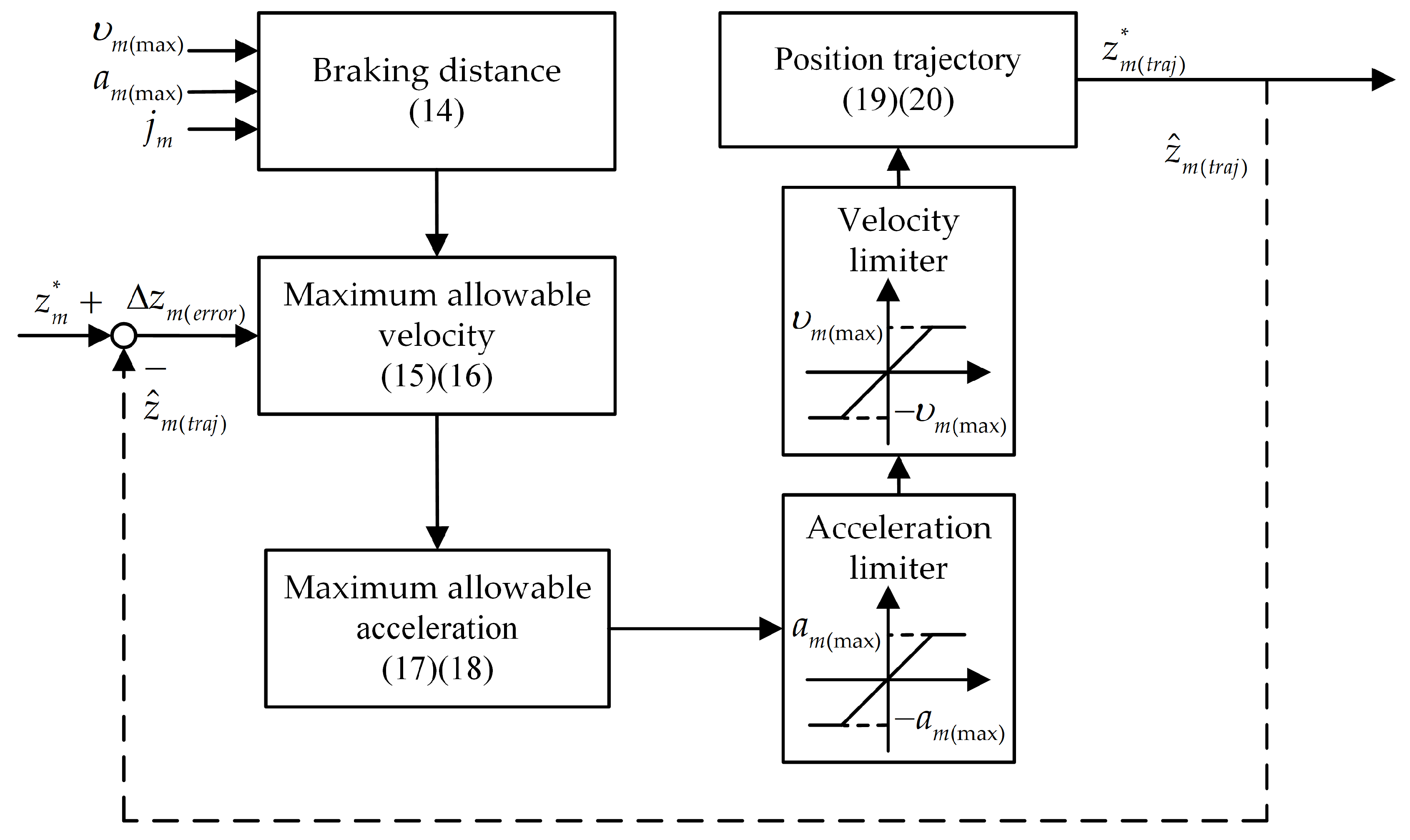 Preprints 117366 g008