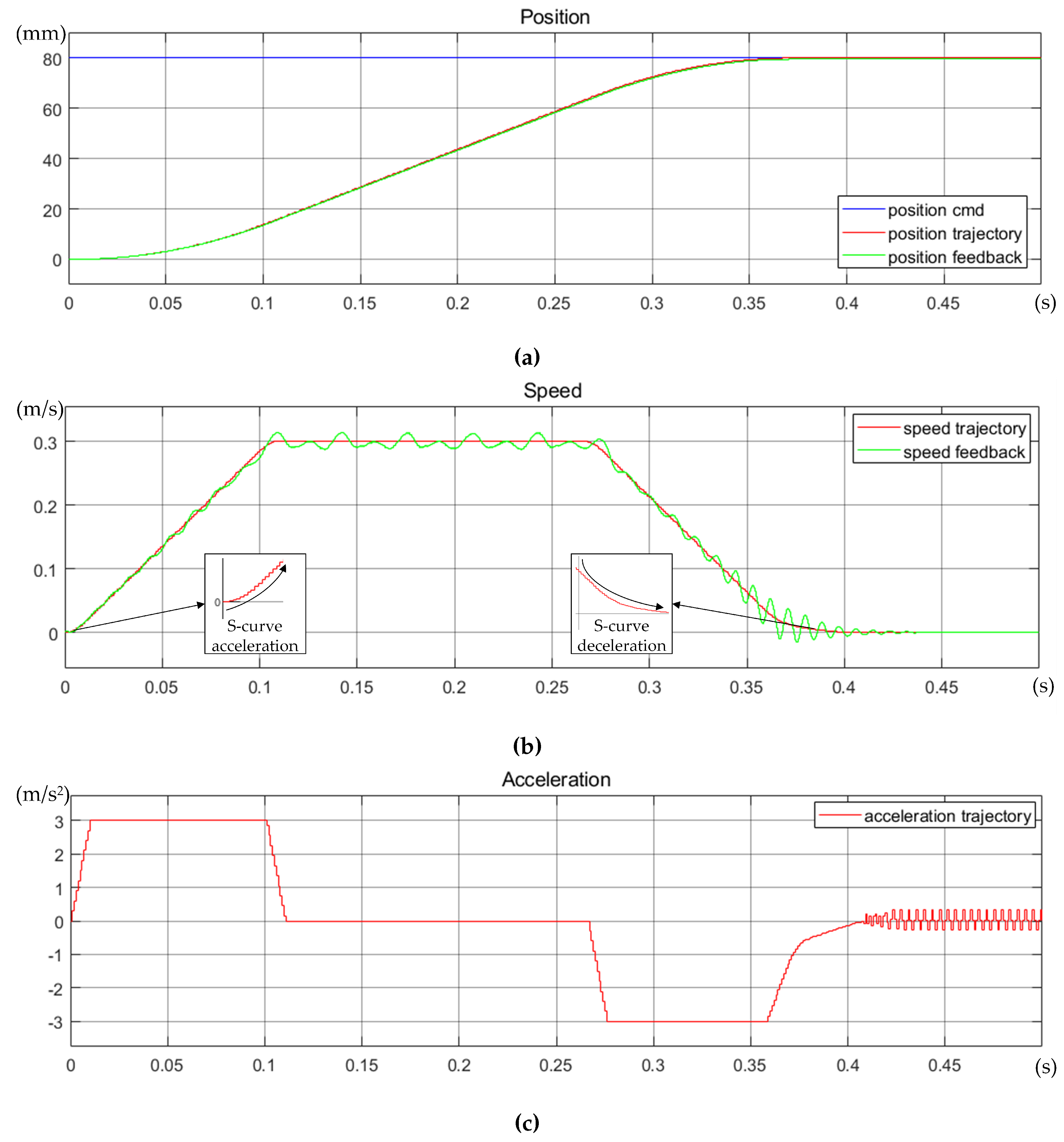 Preprints 117366 g012