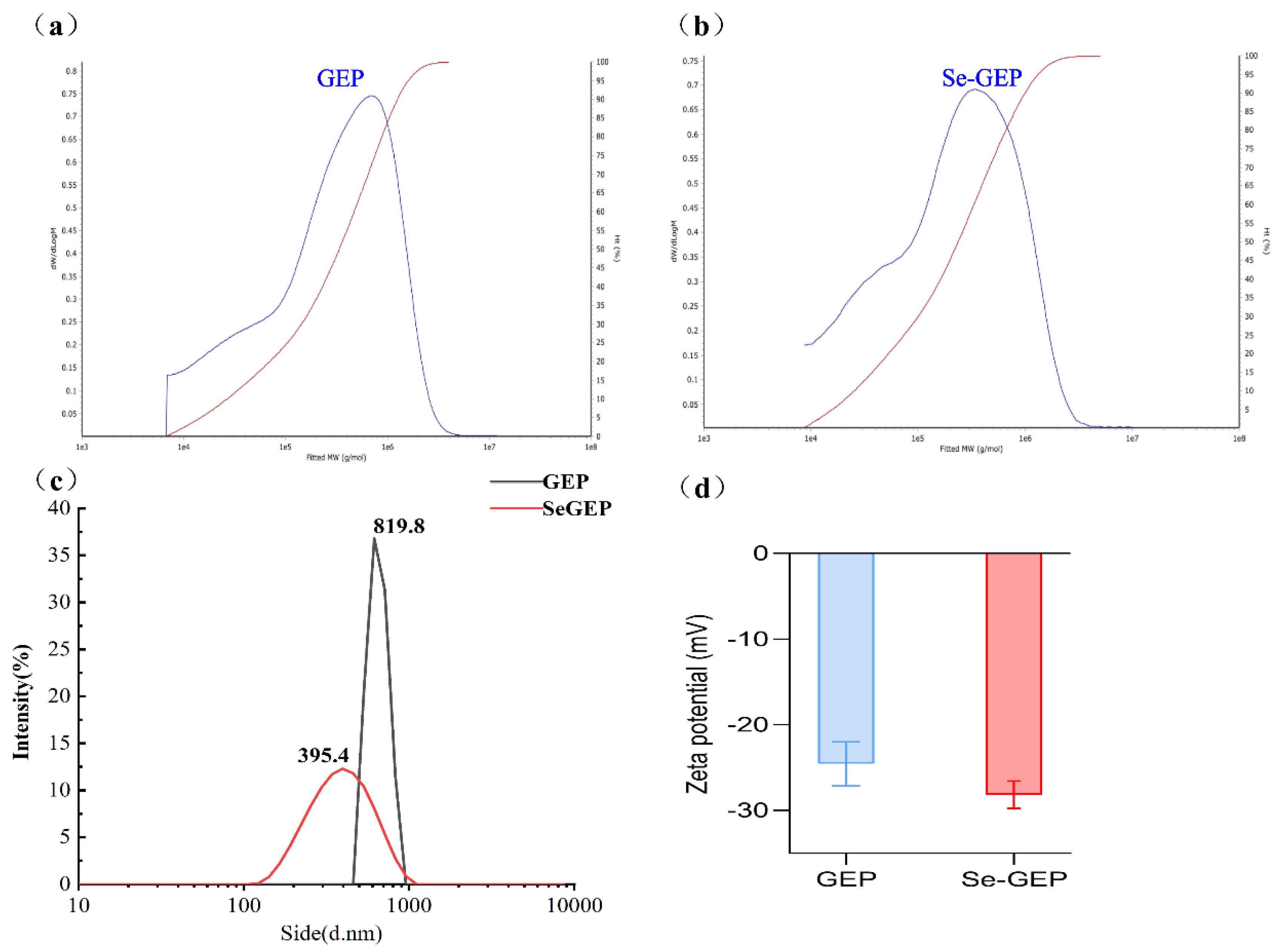 Preprints 77227 g001