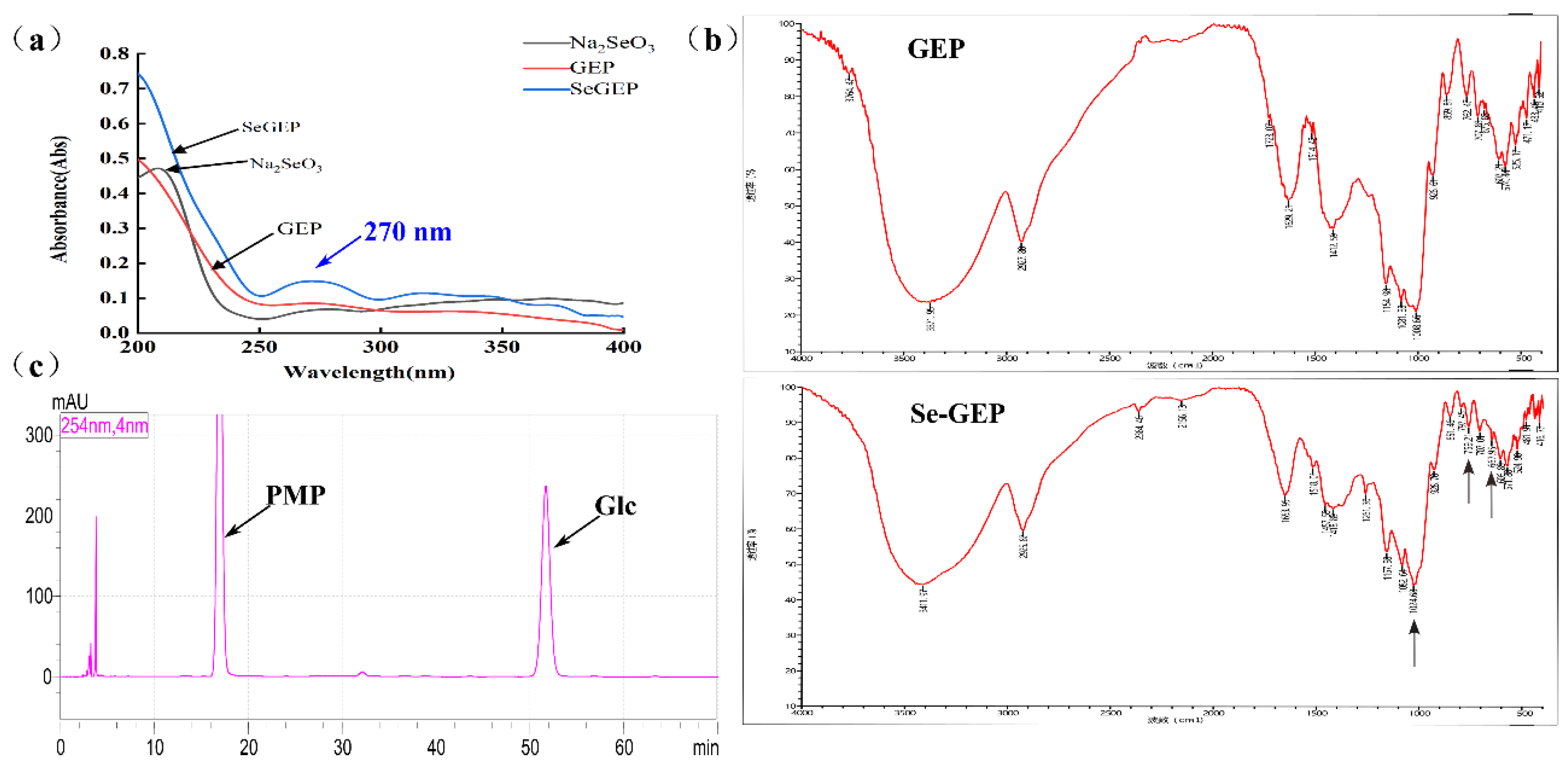 Preprints 77227 g002