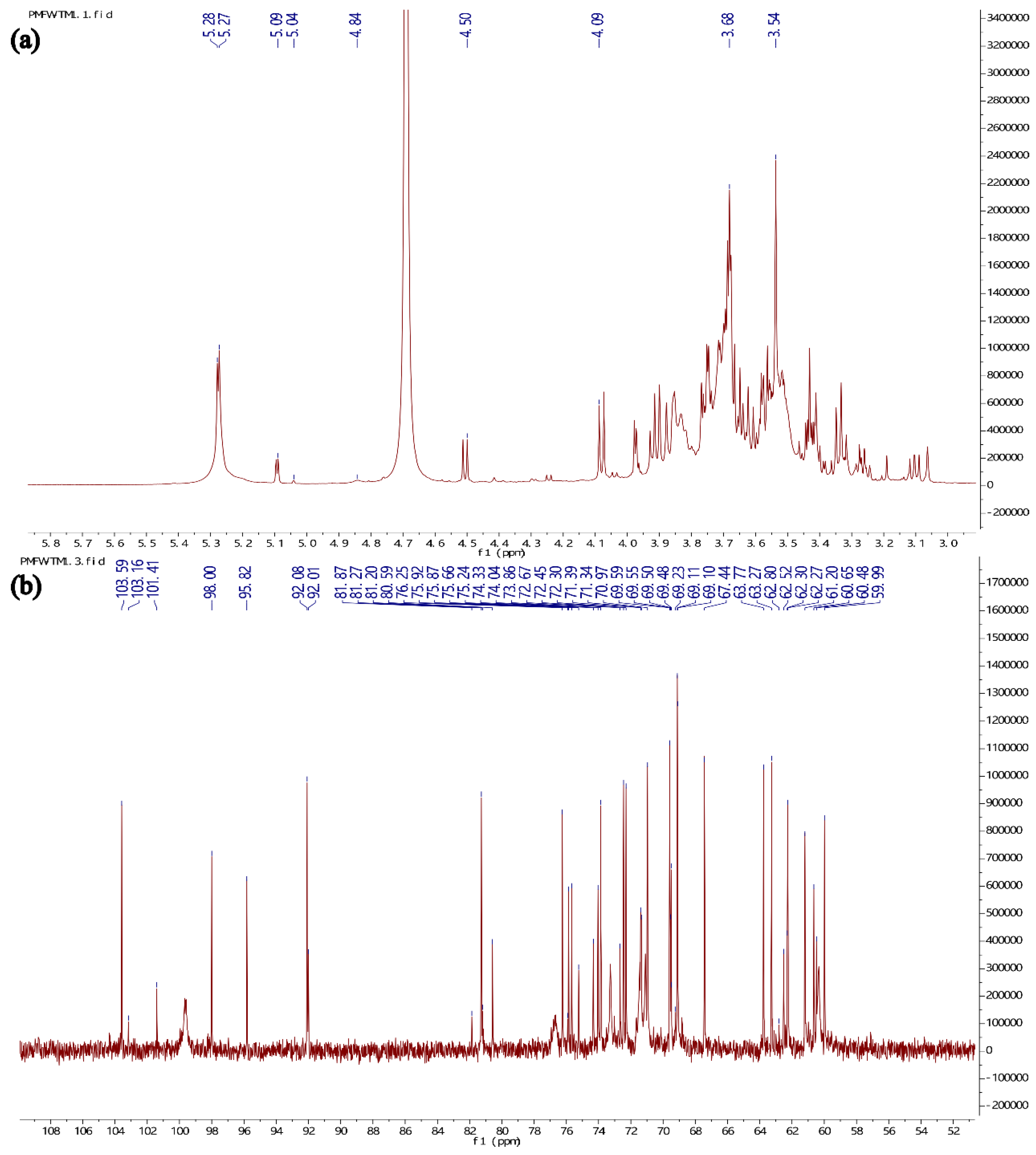 Preprints 77227 g004