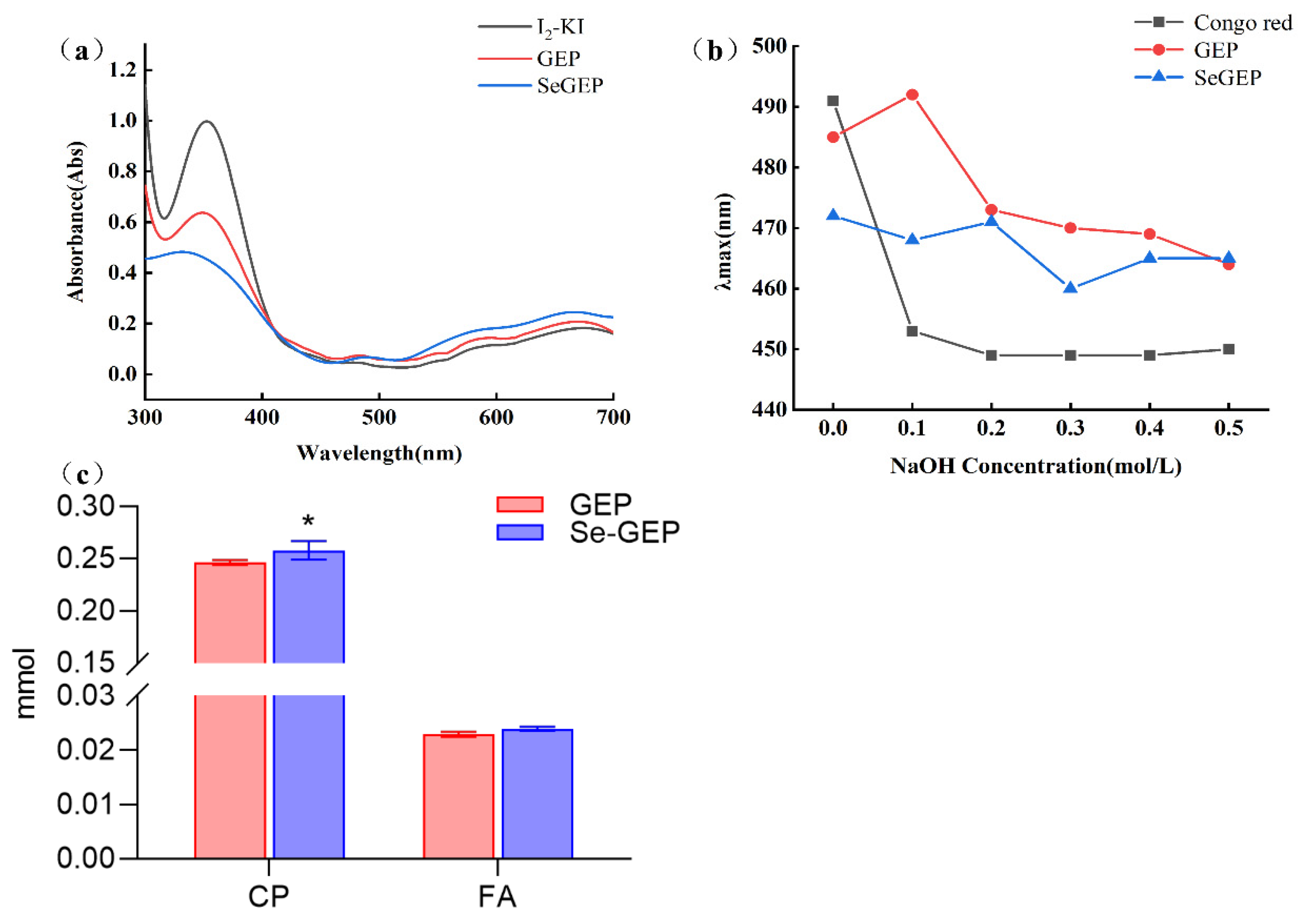 Preprints 77227 g005