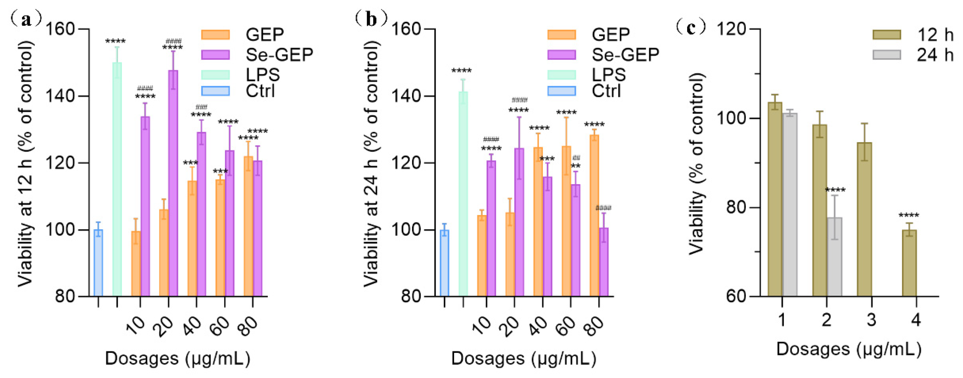 Preprints 77227 g006