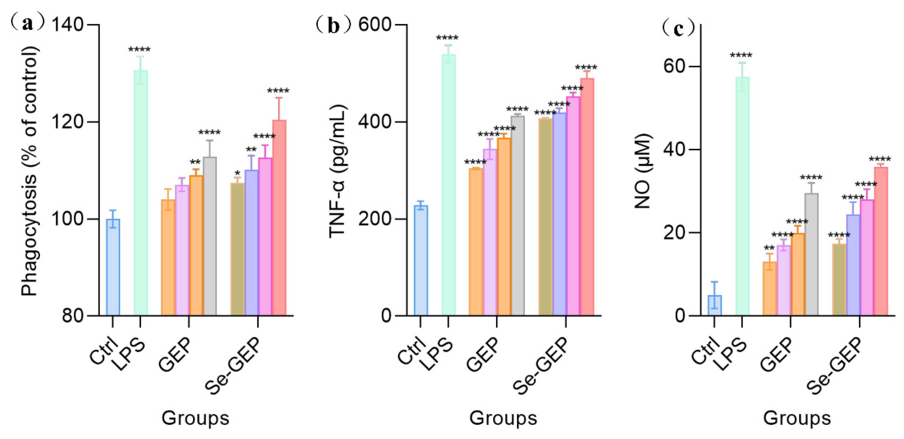 Preprints 77227 g007