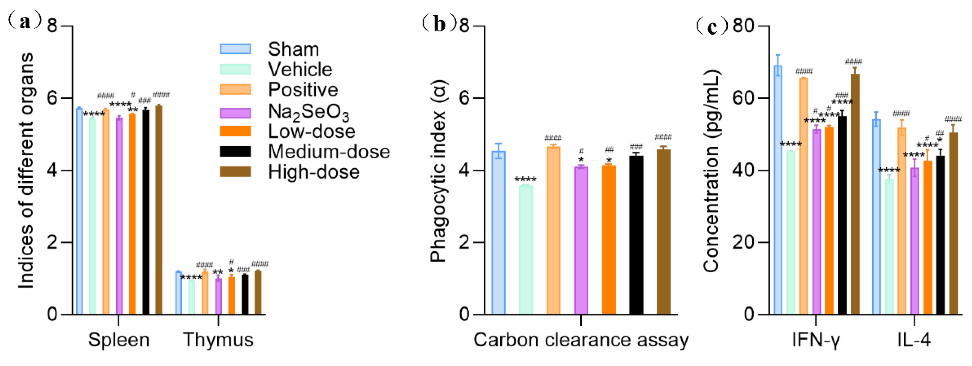 Preprints 77227 g008