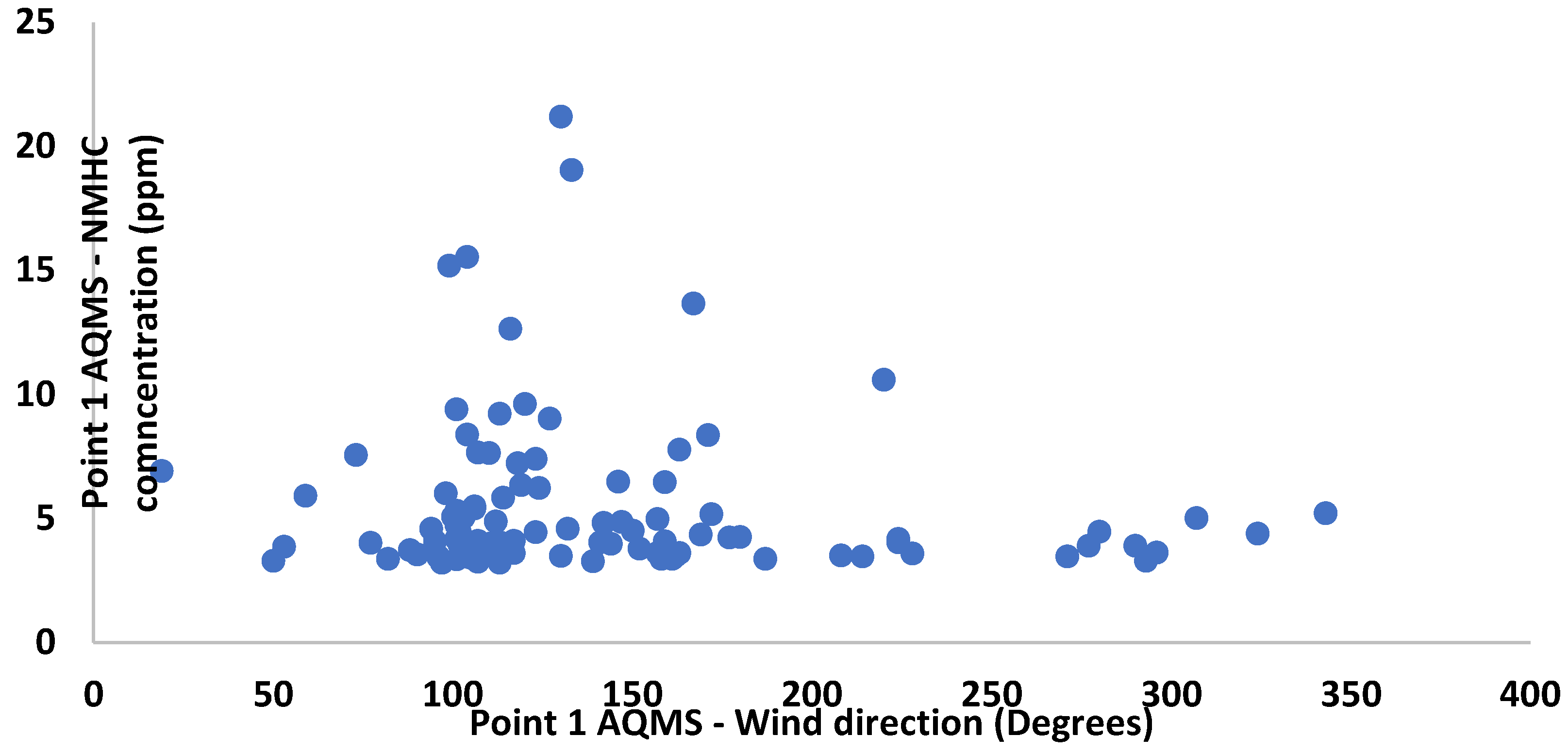 Preprints 93843 g003