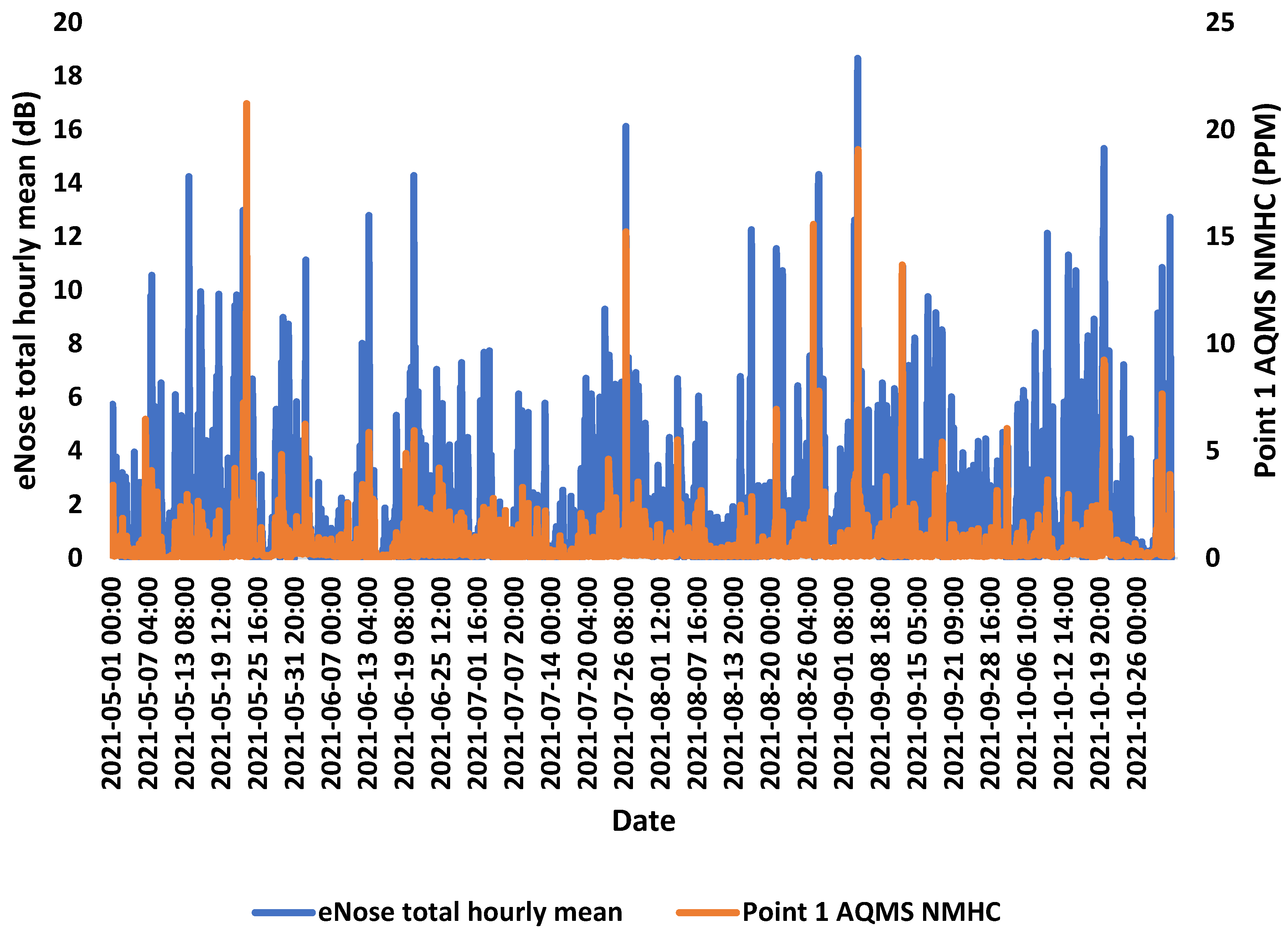 Preprints 93843 g004