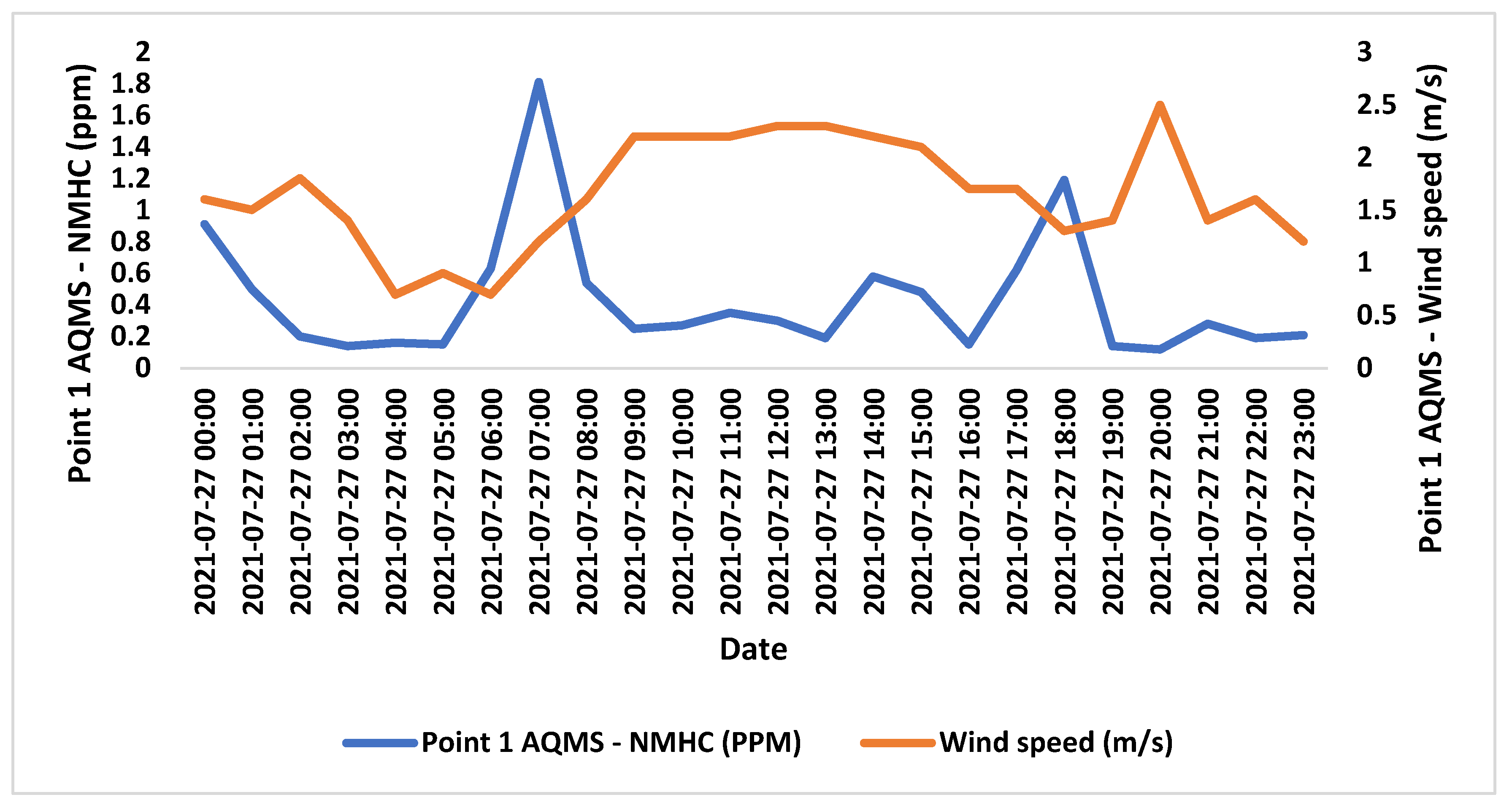 Preprints 93843 g005