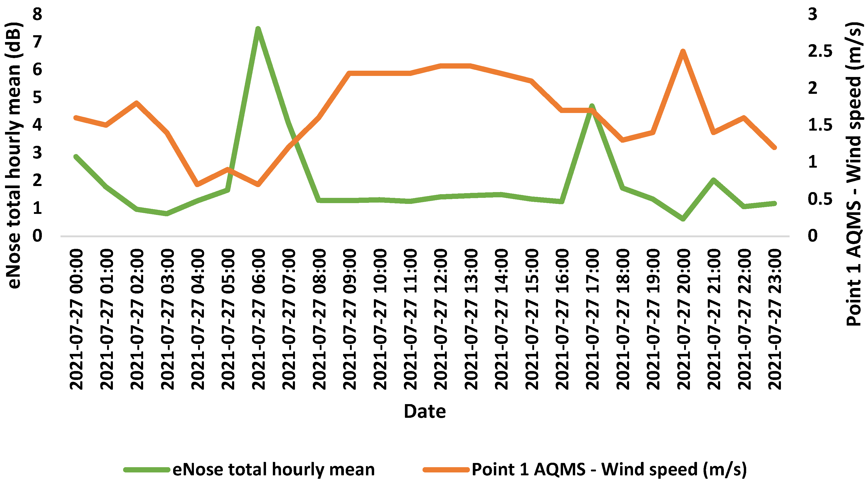 Preprints 93843 g006