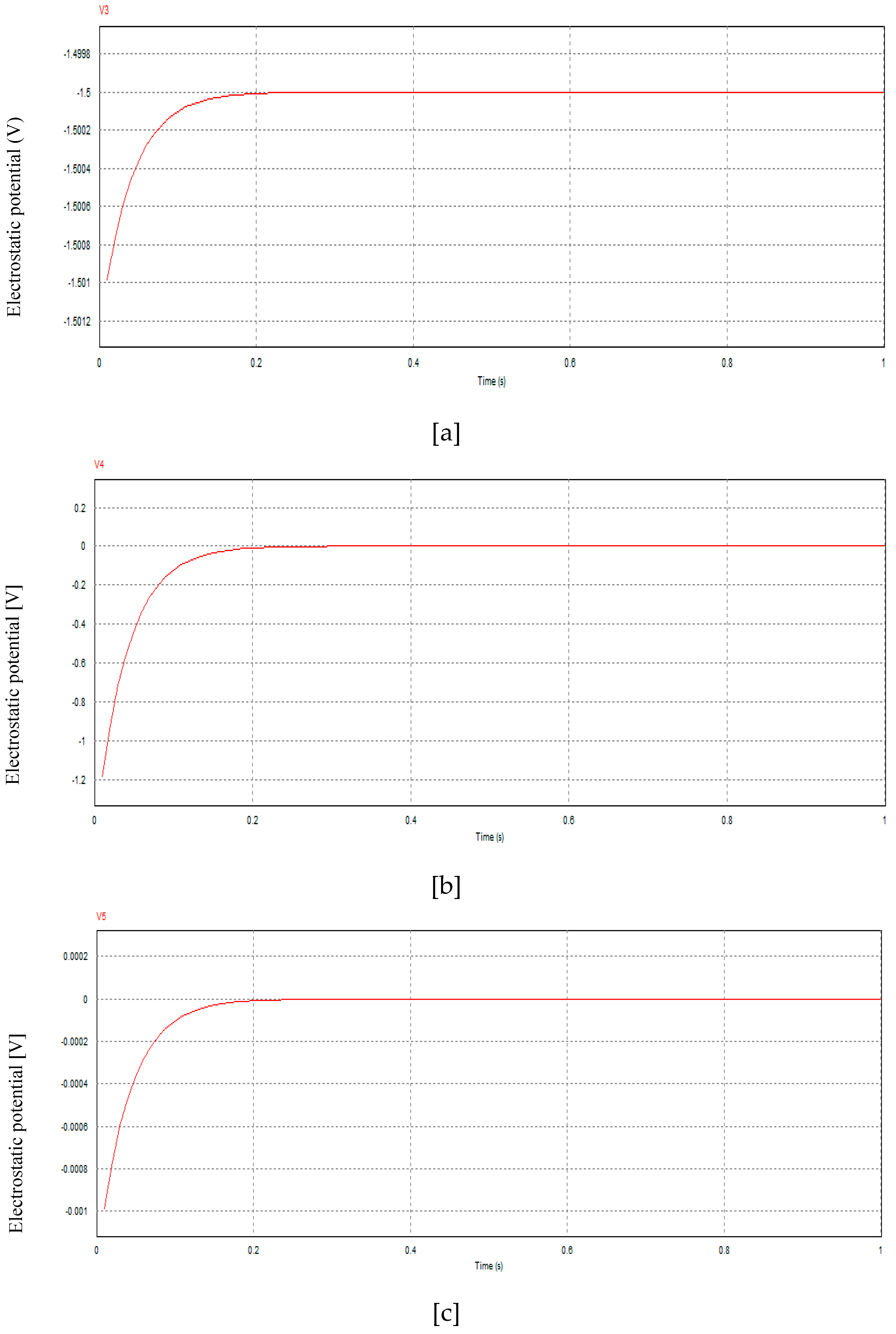 Preprints 99359 g005