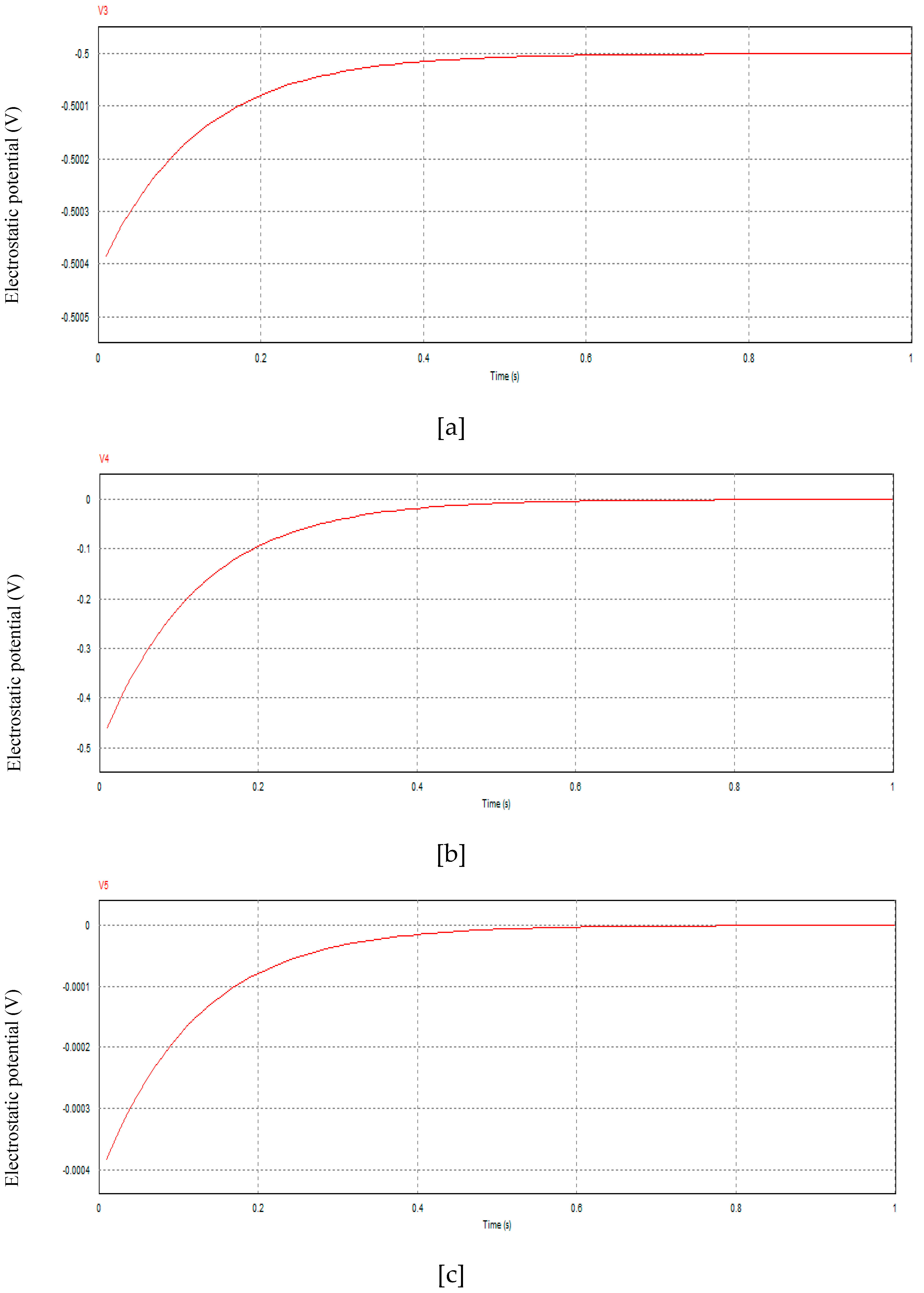 Preprints 99359 g007