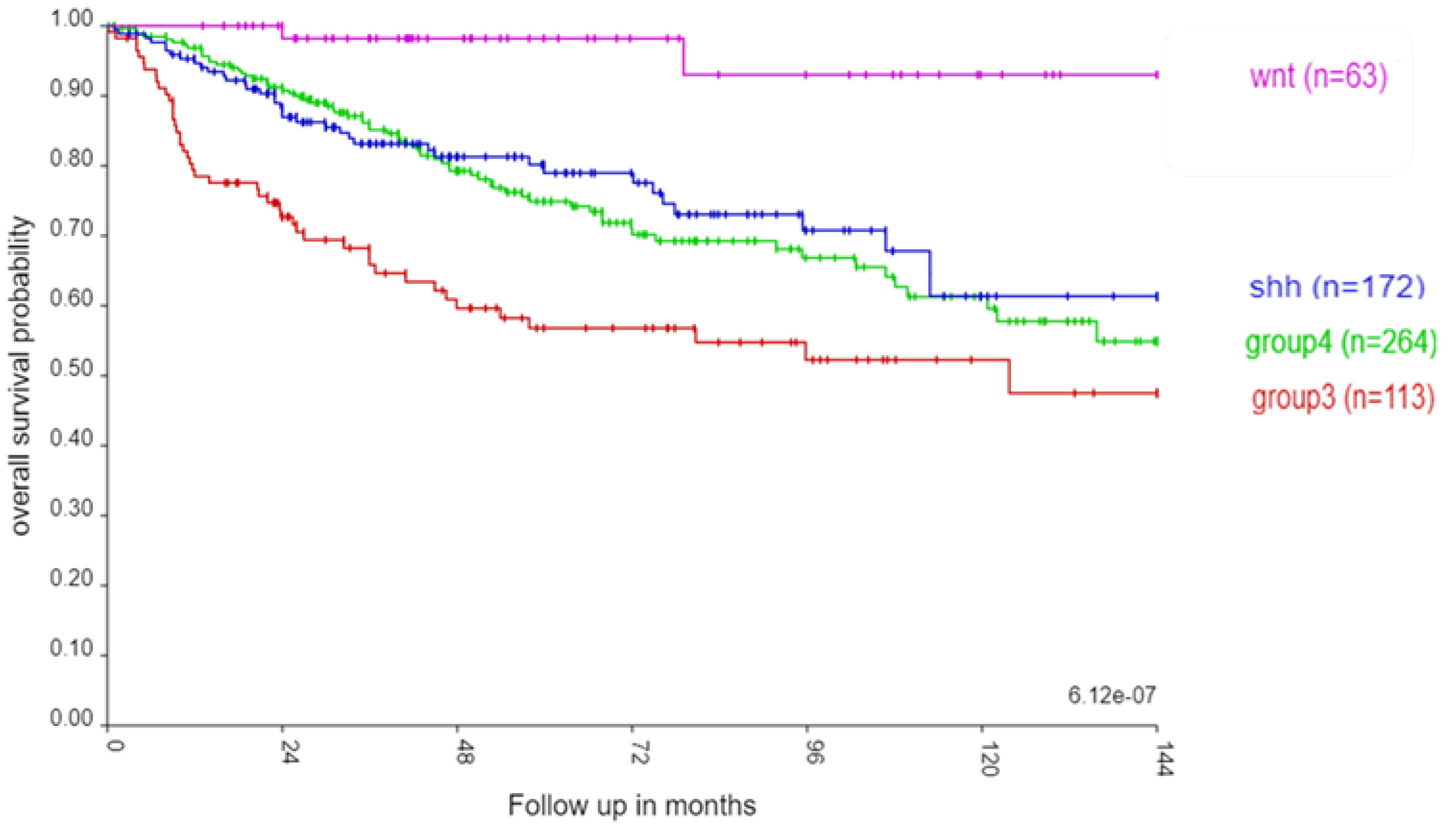 Preprints 106340 g001