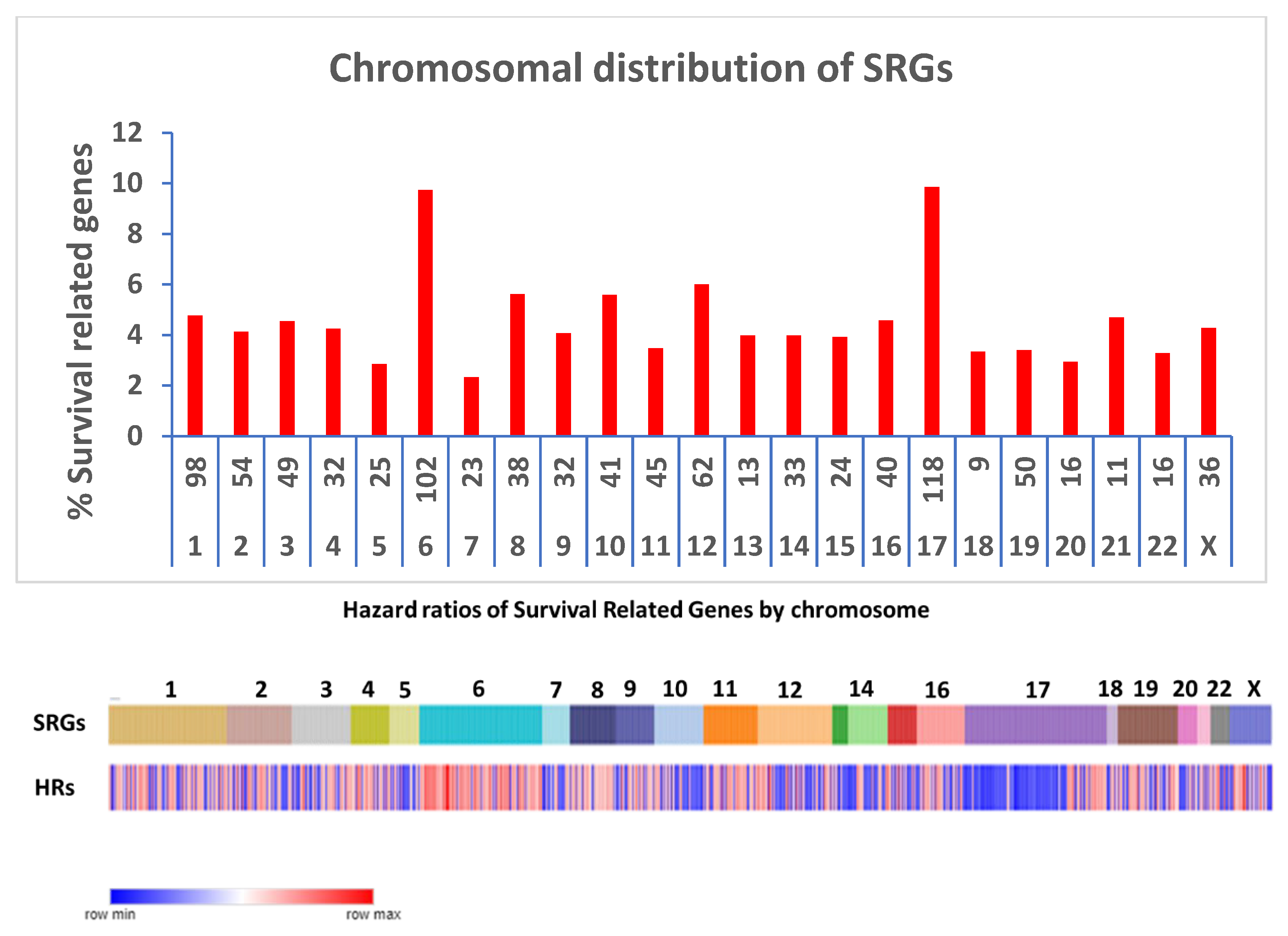 Preprints 106340 g002