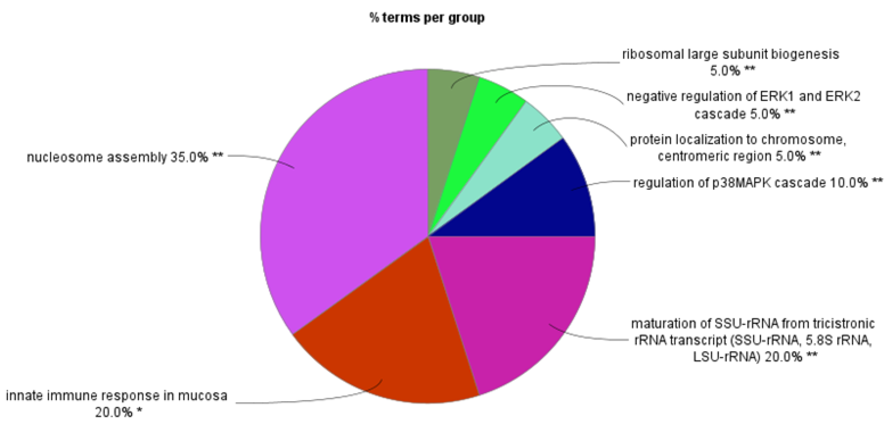 Preprints 106340 g003