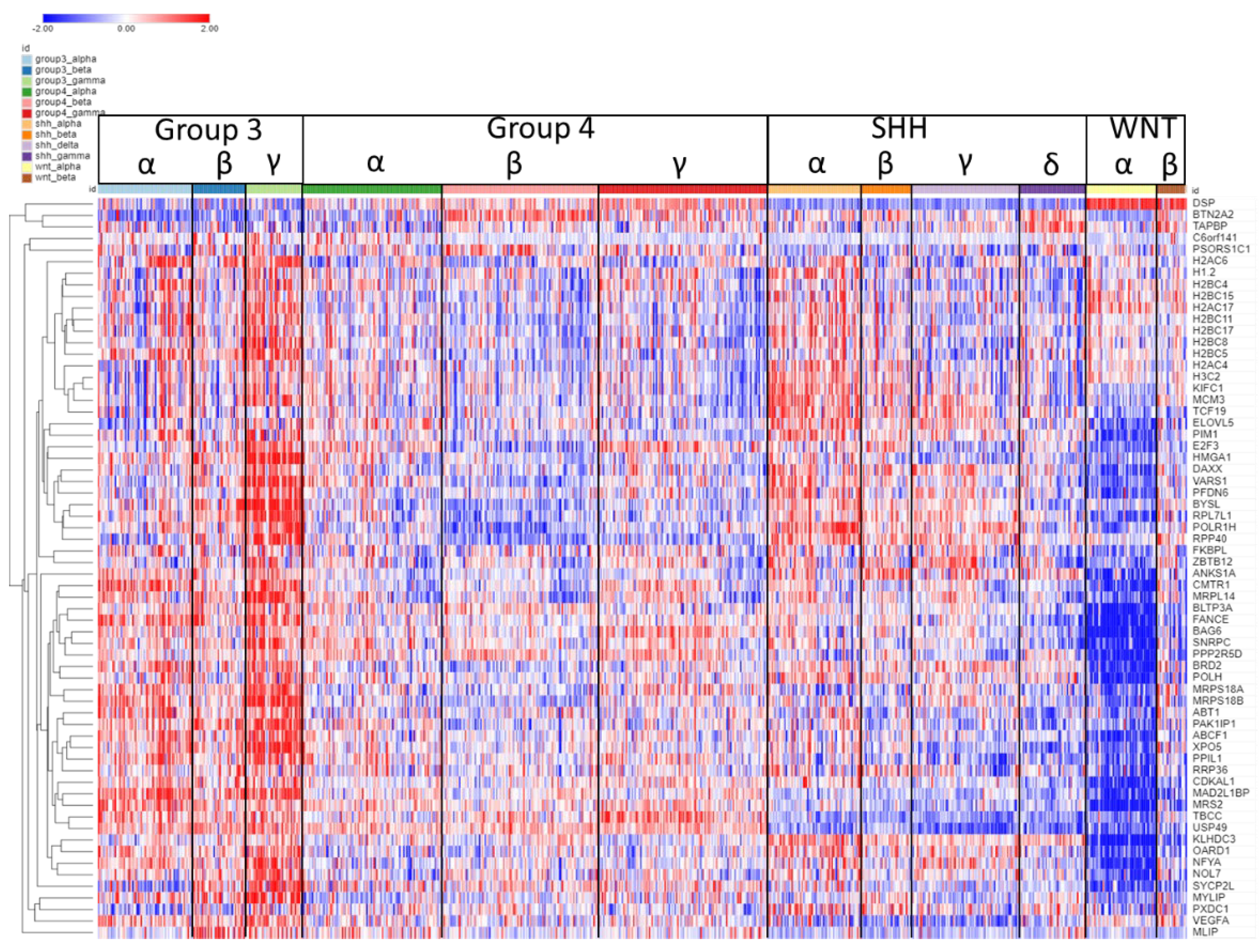 Preprints 106340 g004