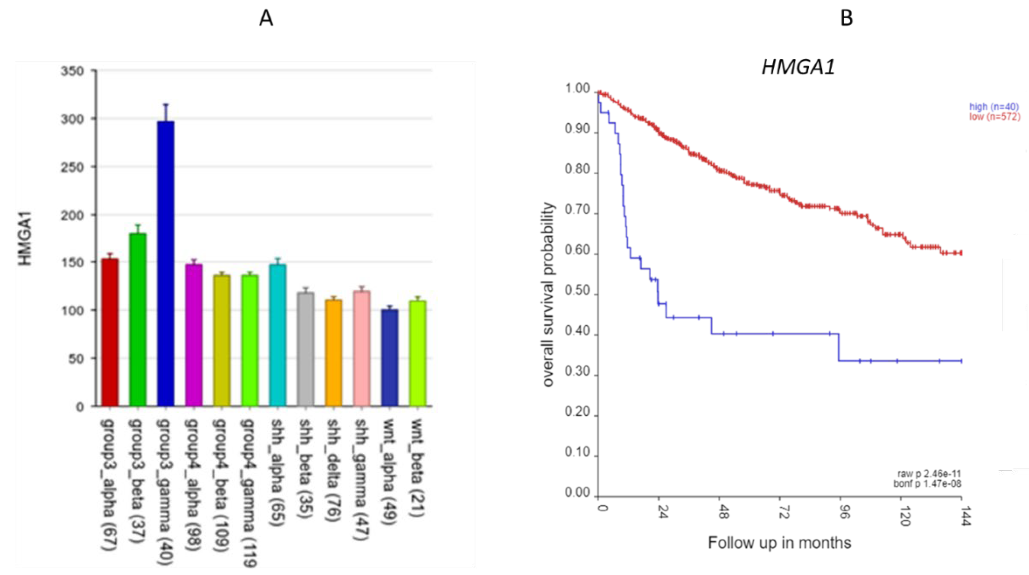 Preprints 106340 g005