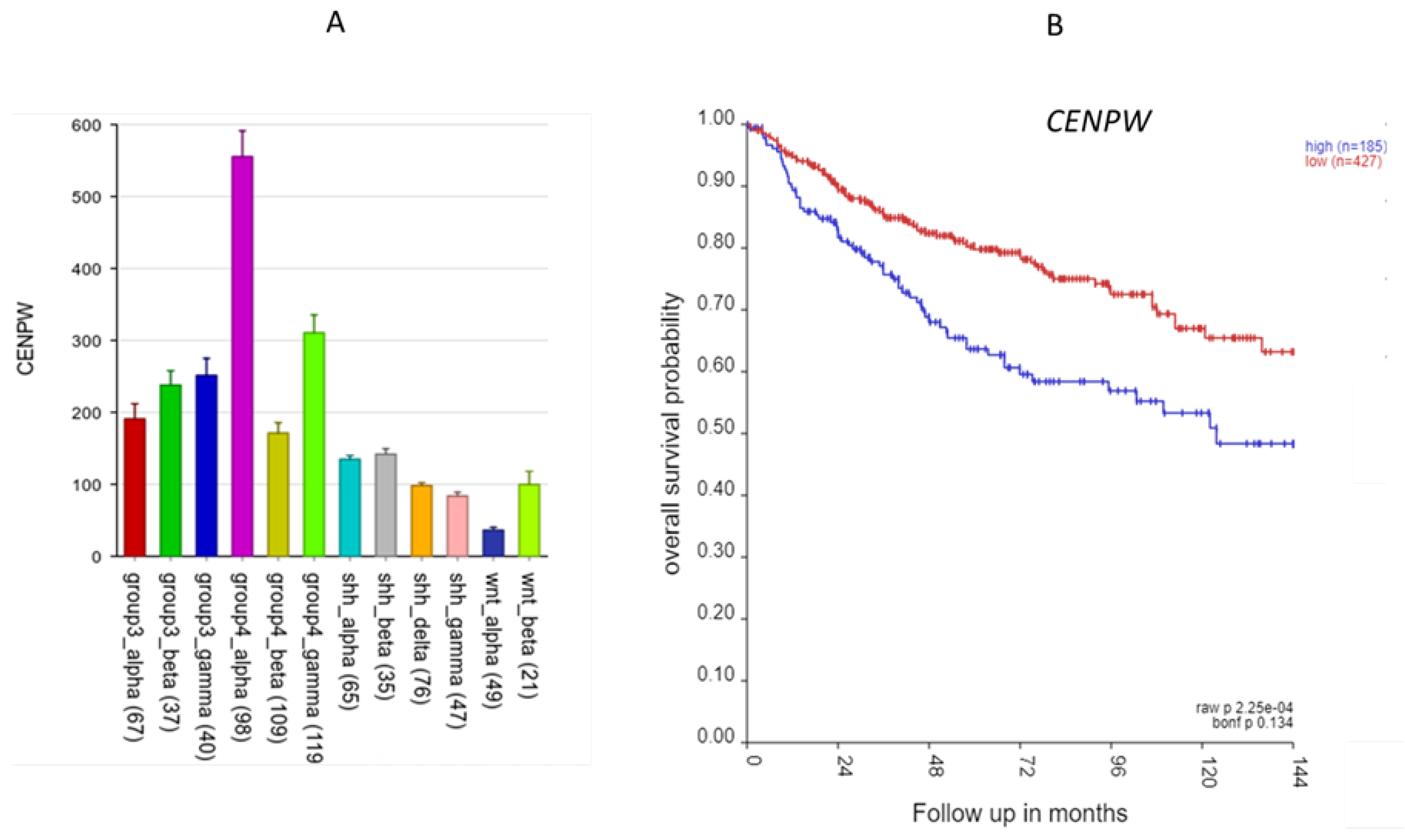 Preprints 106340 g007