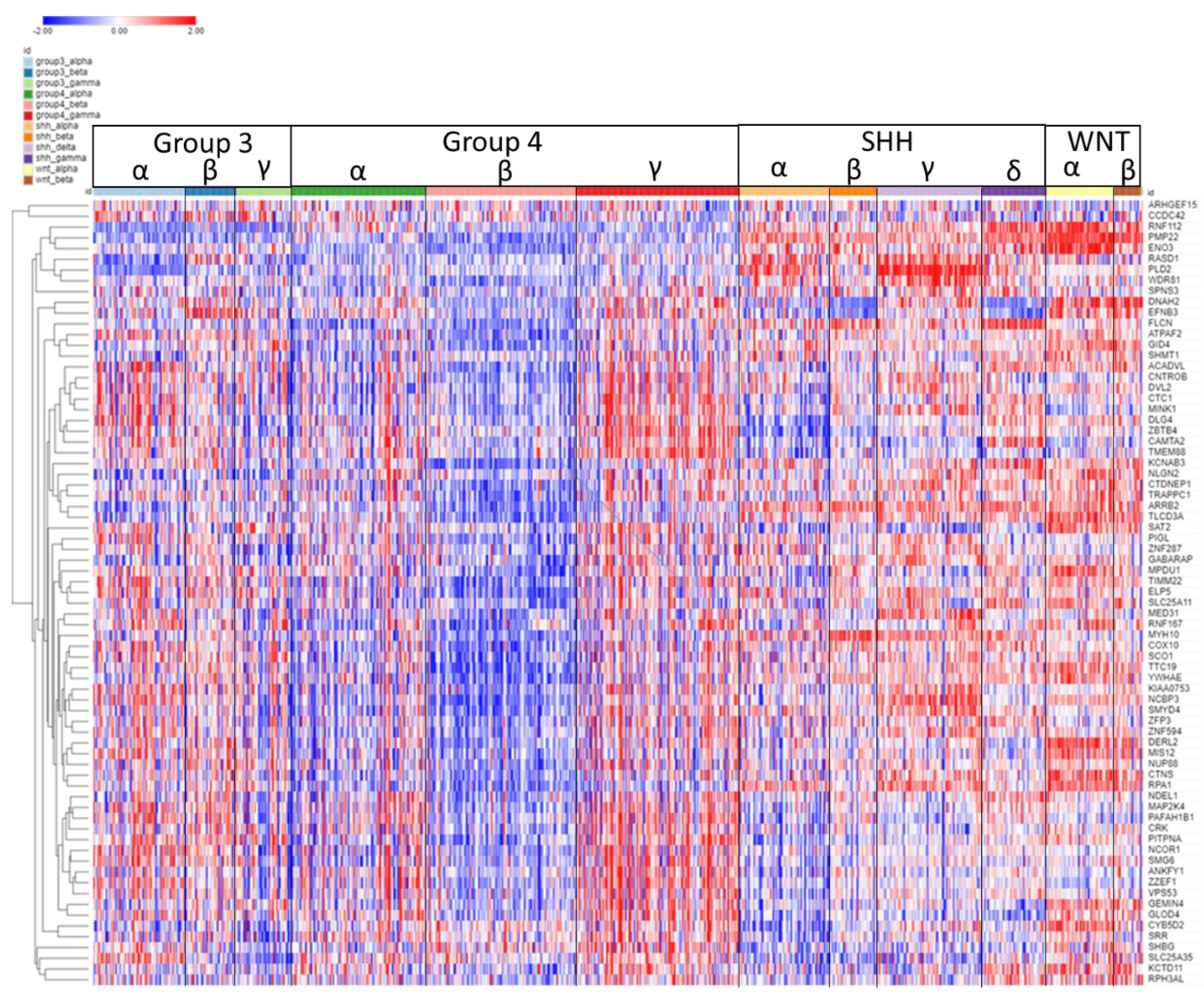 Preprints 106340 g009