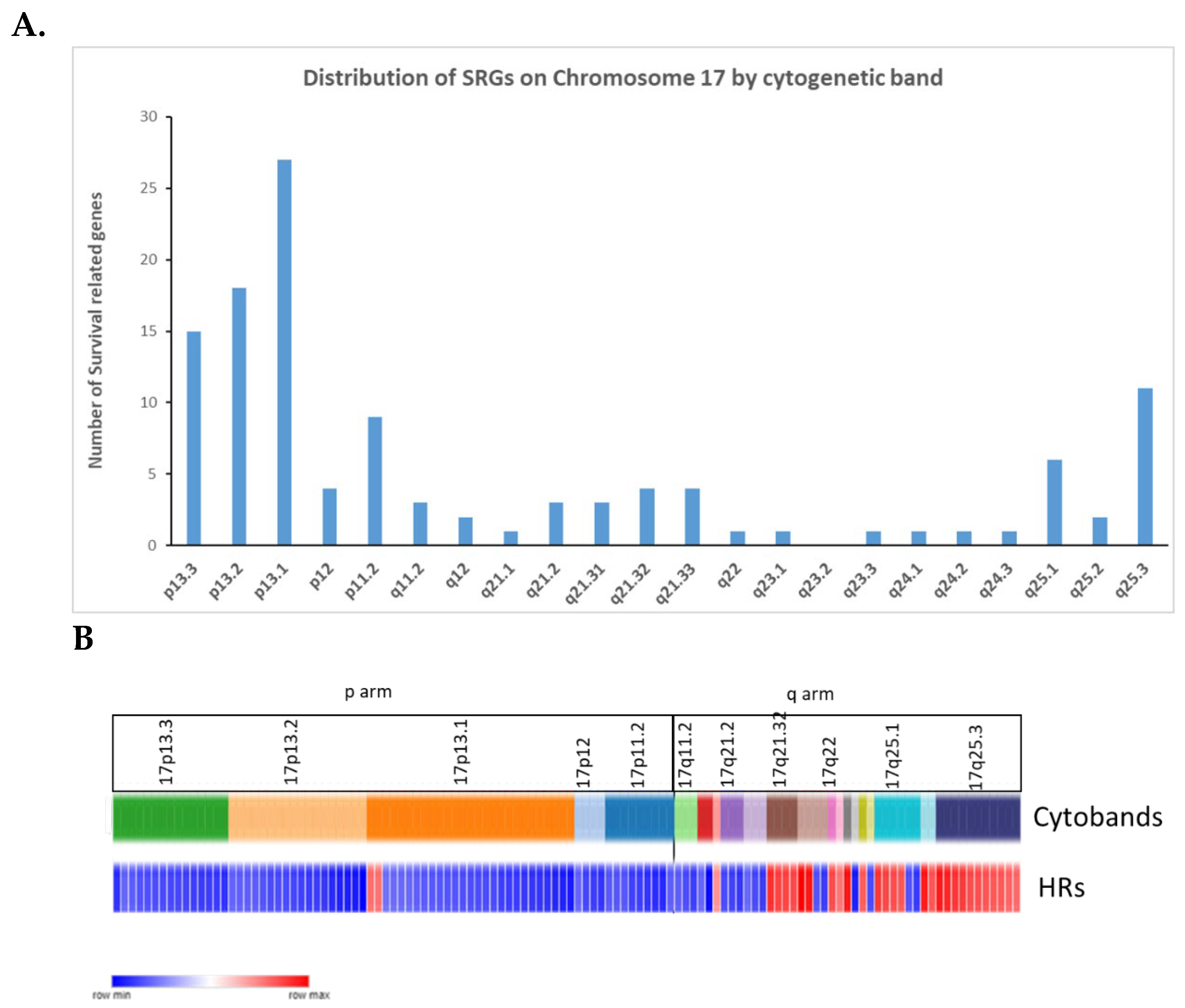 Preprints 106340 g010