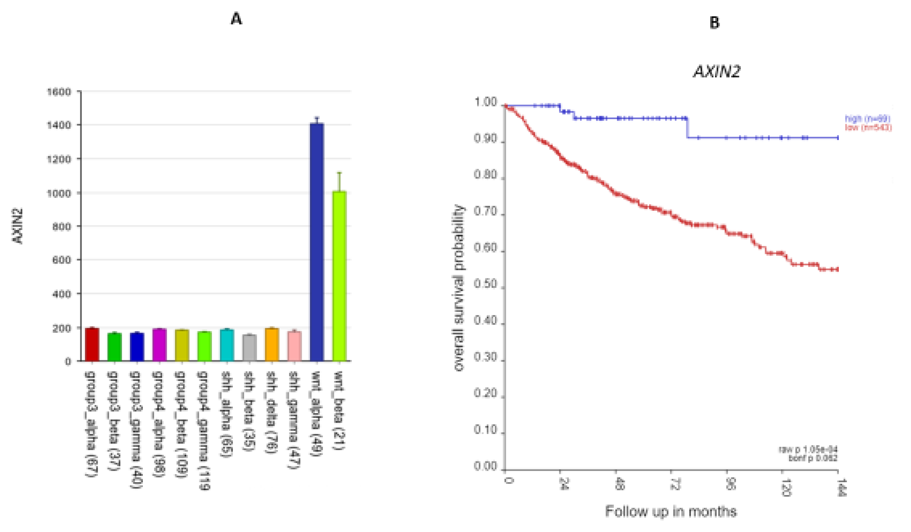 Preprints 106340 g012