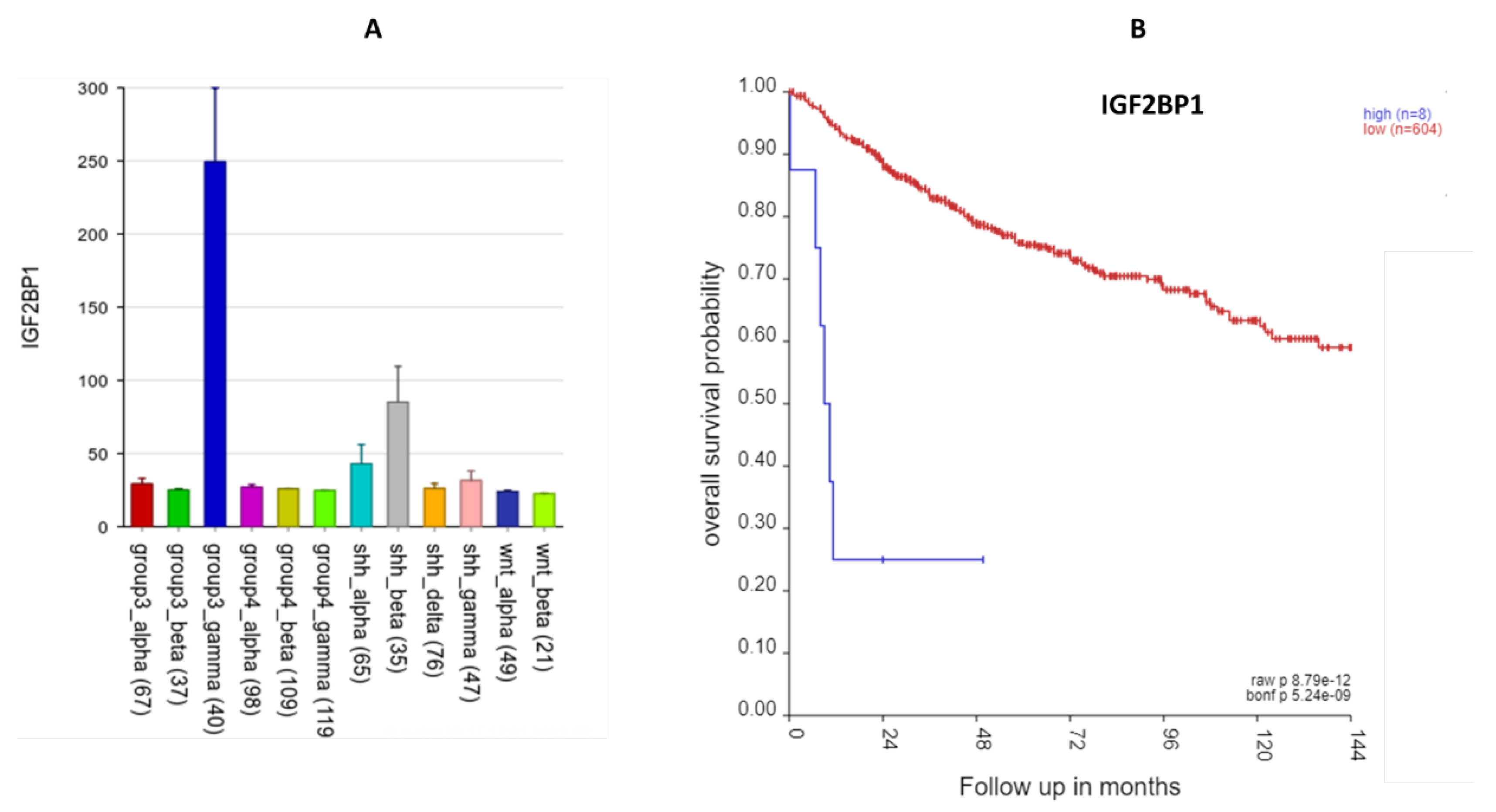 Preprints 106340 g013