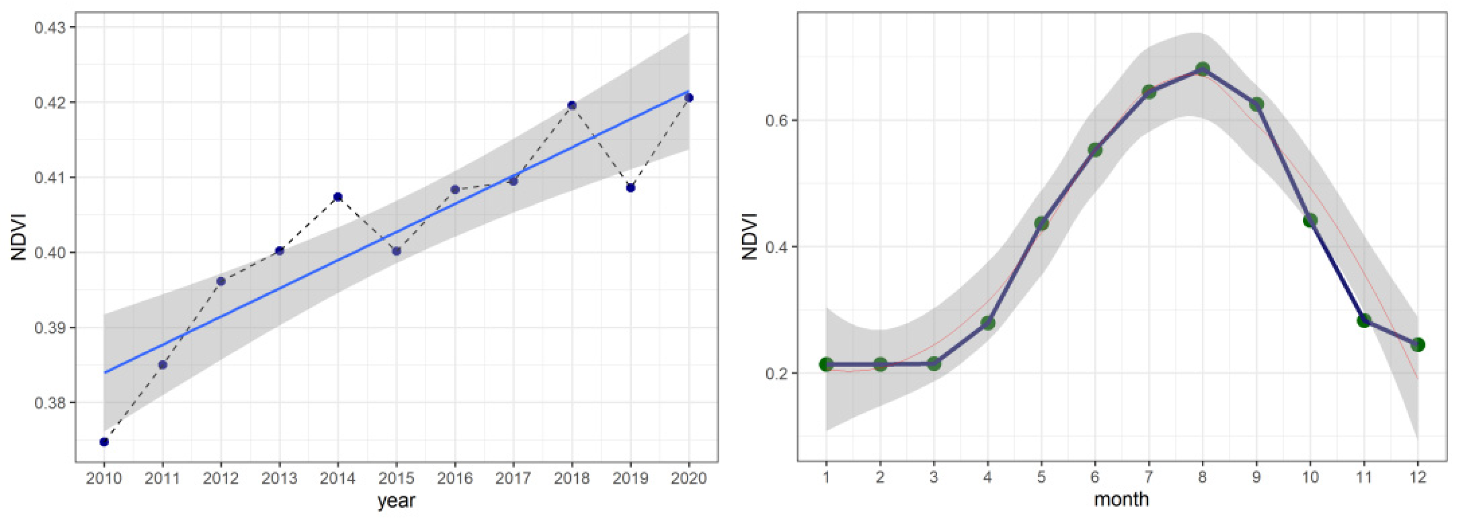 Preprints 84512 g004