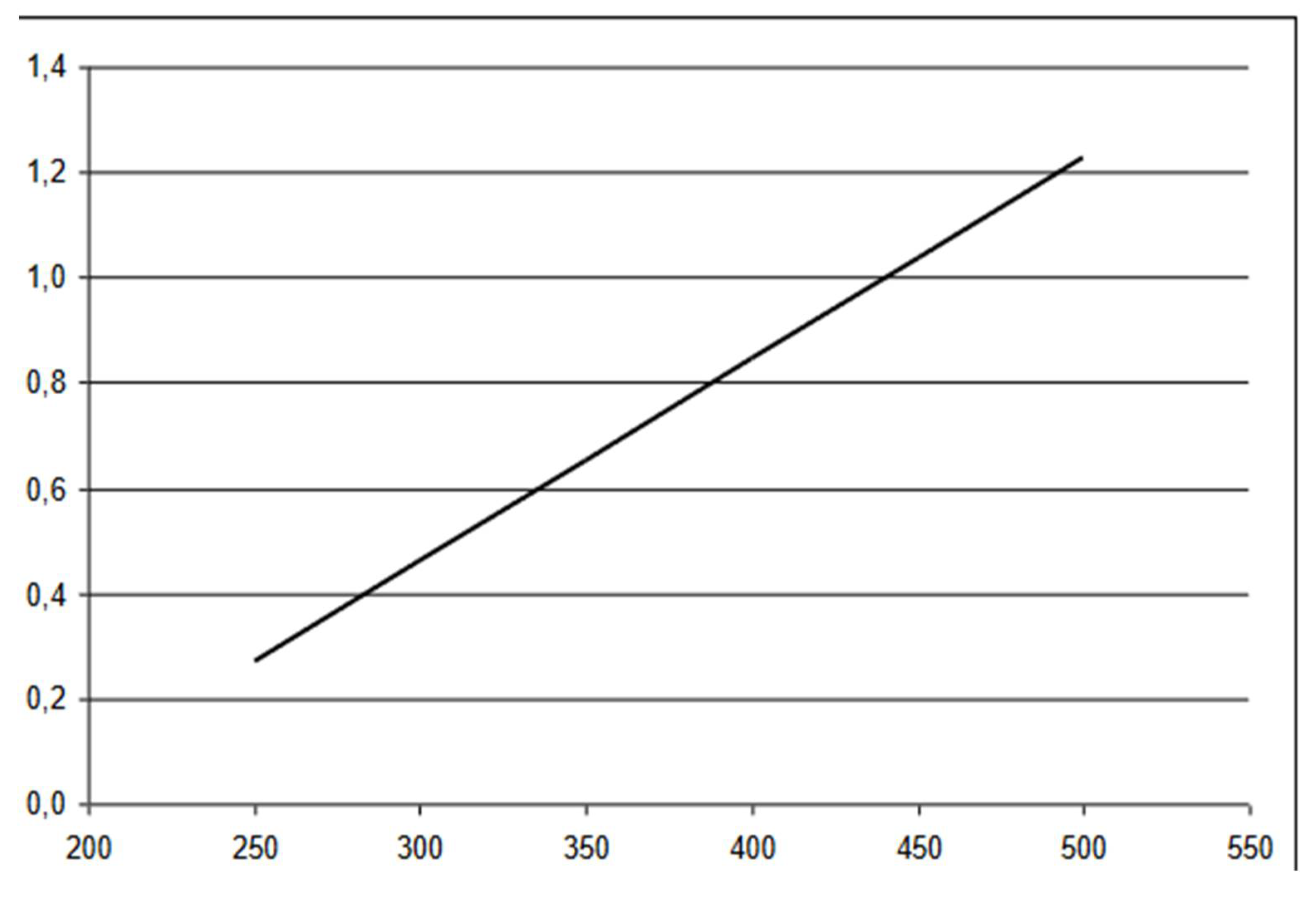 Preprints 105460 g006