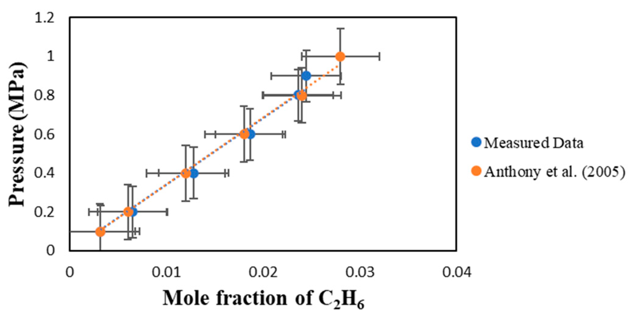 Preprints 114847 g001