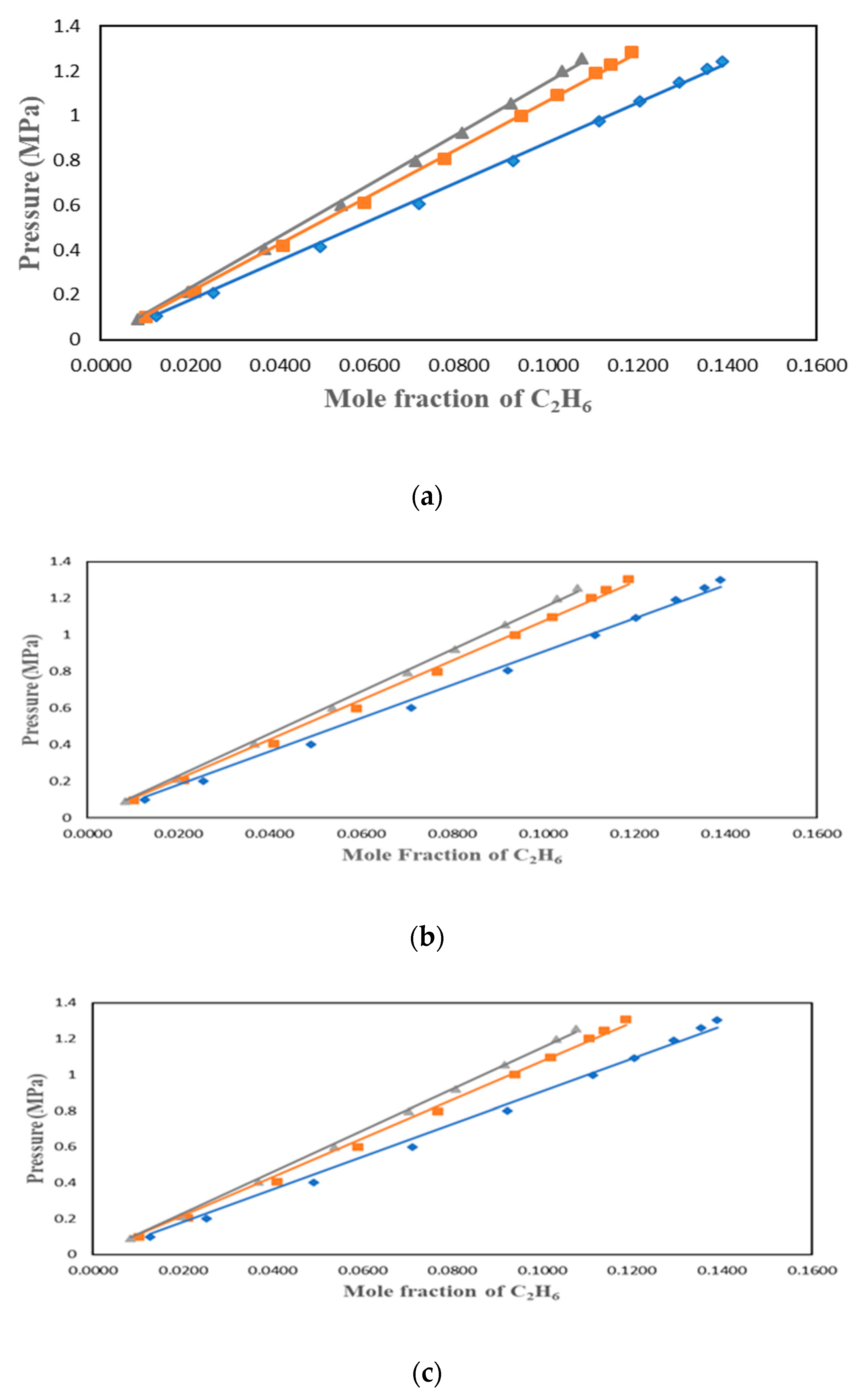 Preprints 114847 g002