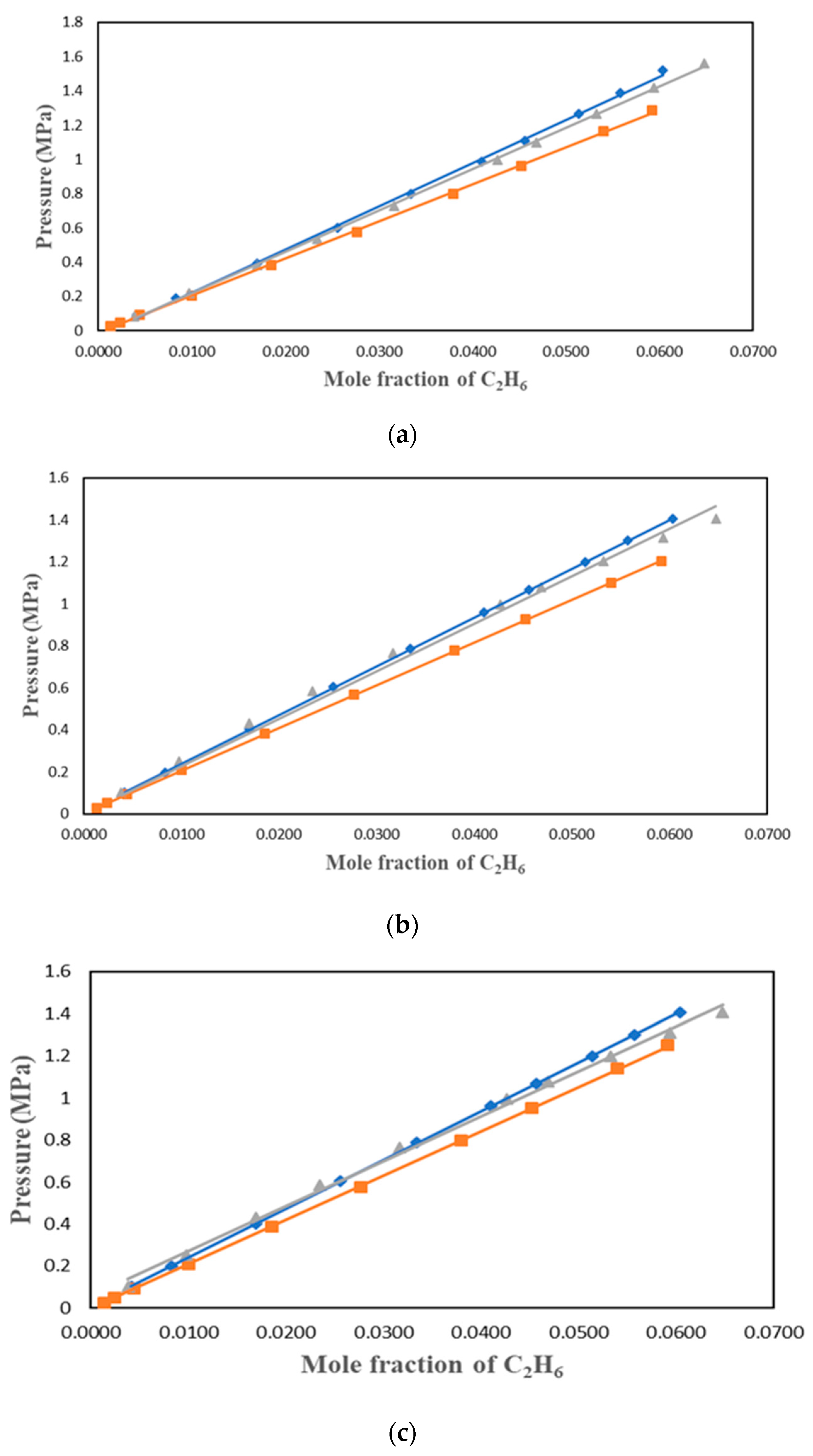 Preprints 114847 g003