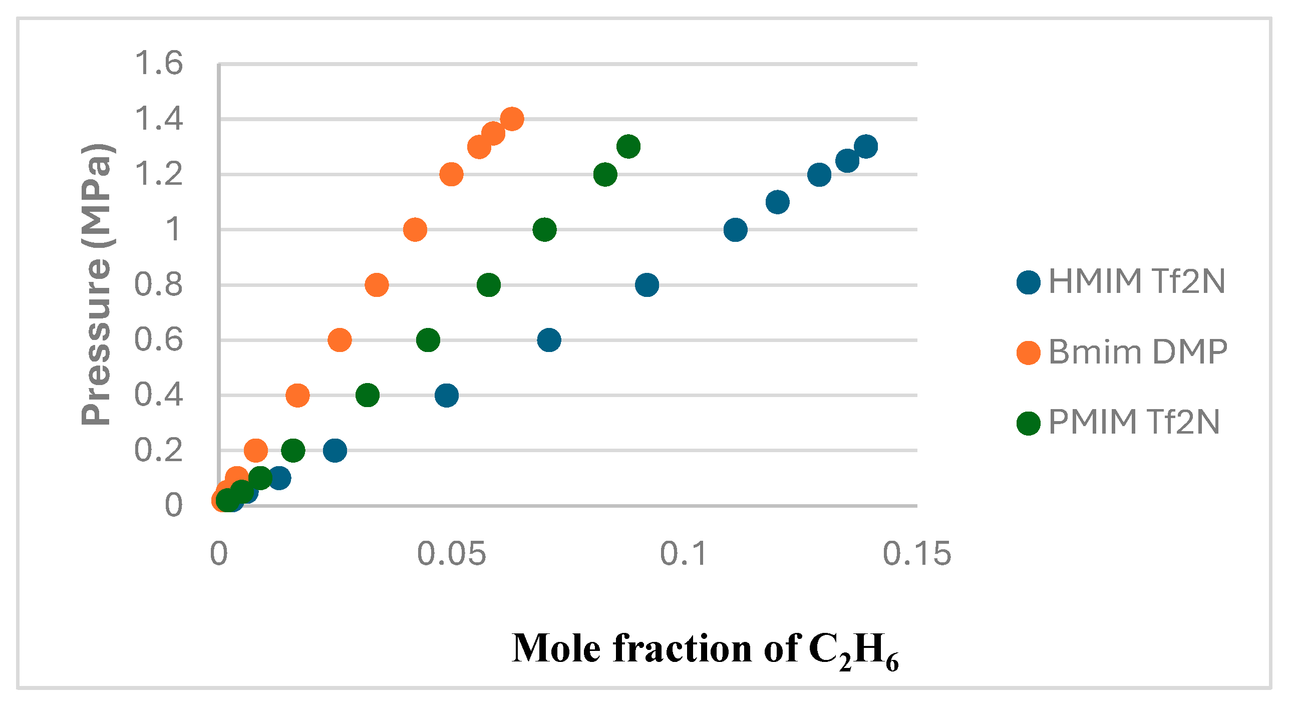 Preprints 114847 g005