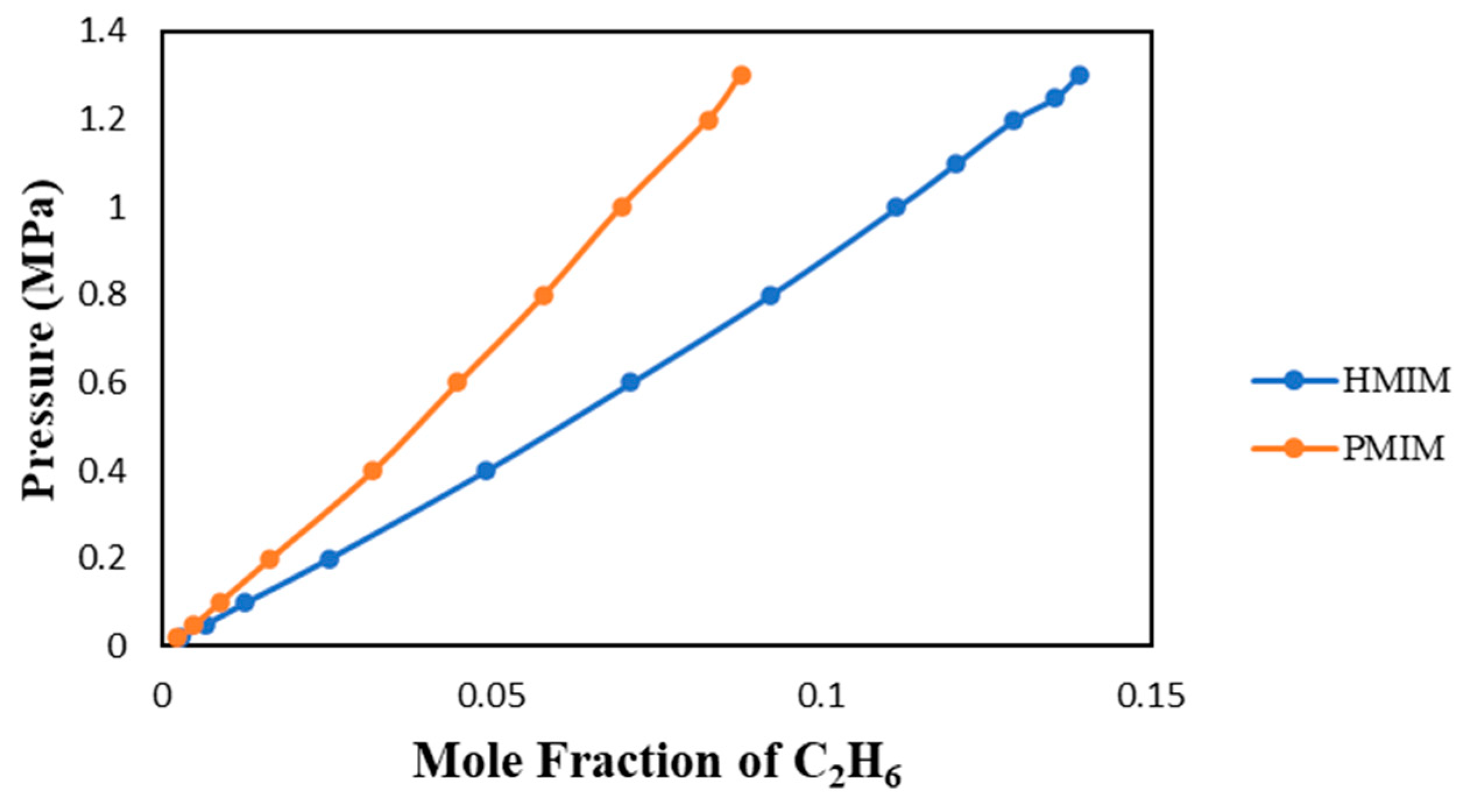 Preprints 114847 g006