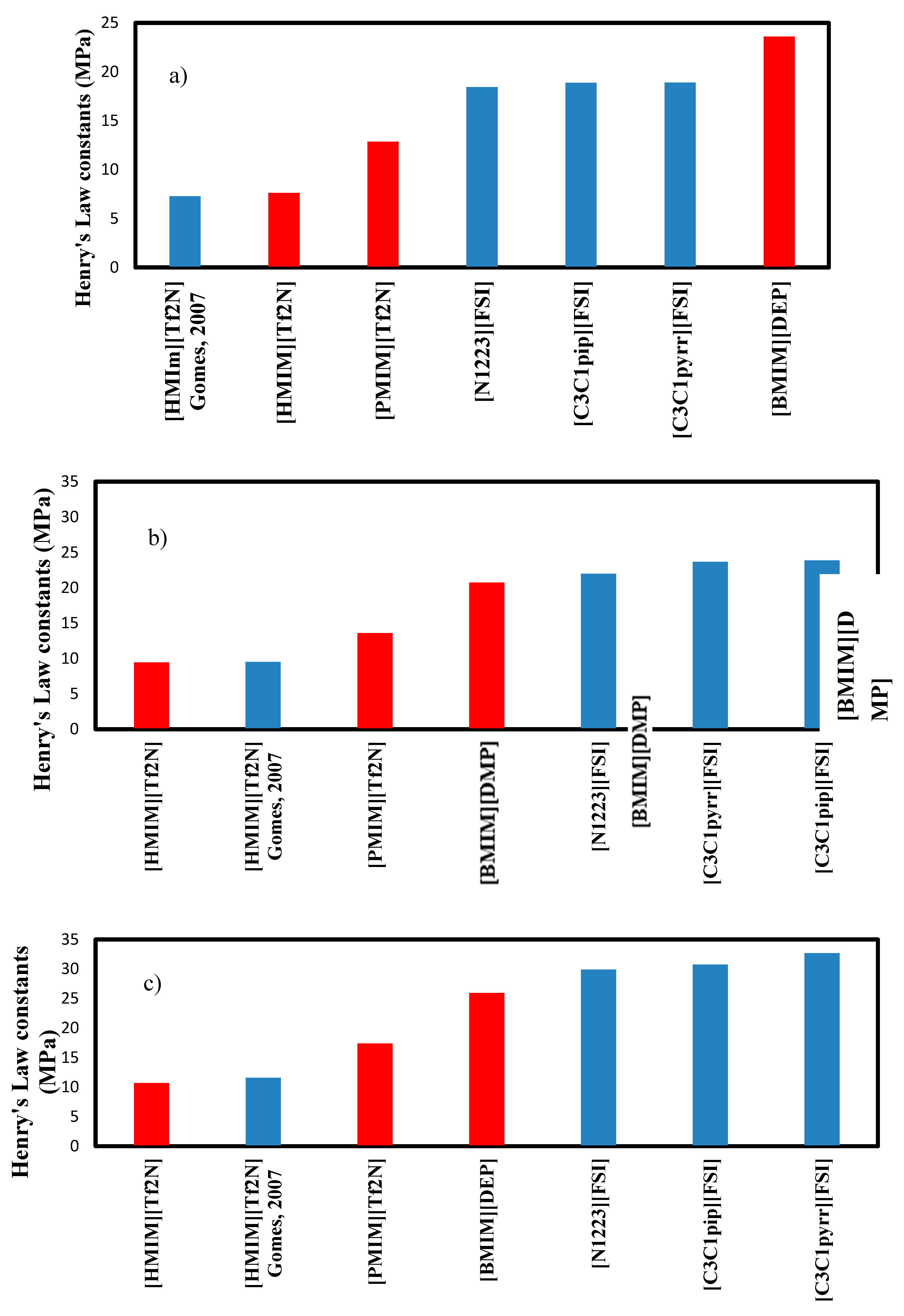 Preprints 114847 g007