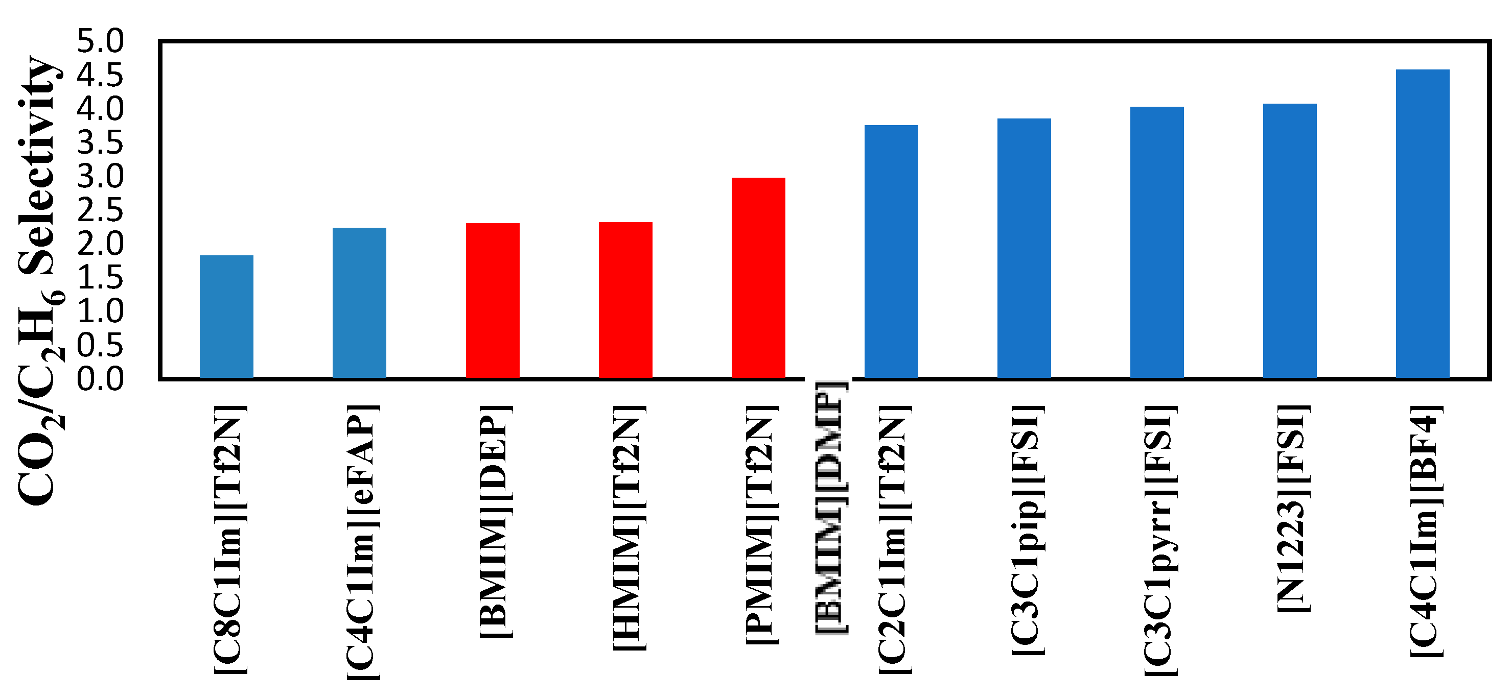 Preprints 114847 g009