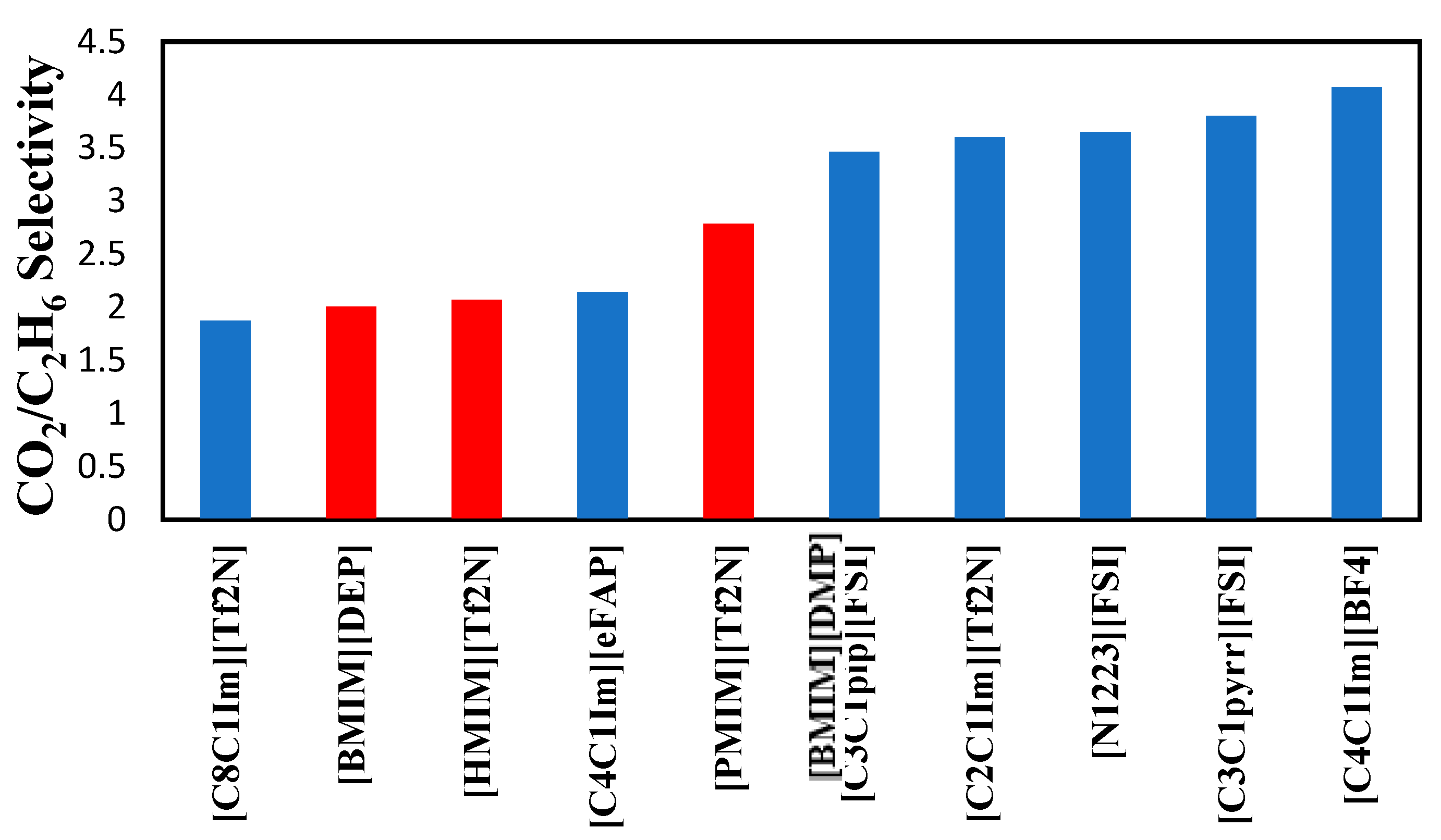 Preprints 114847 g010