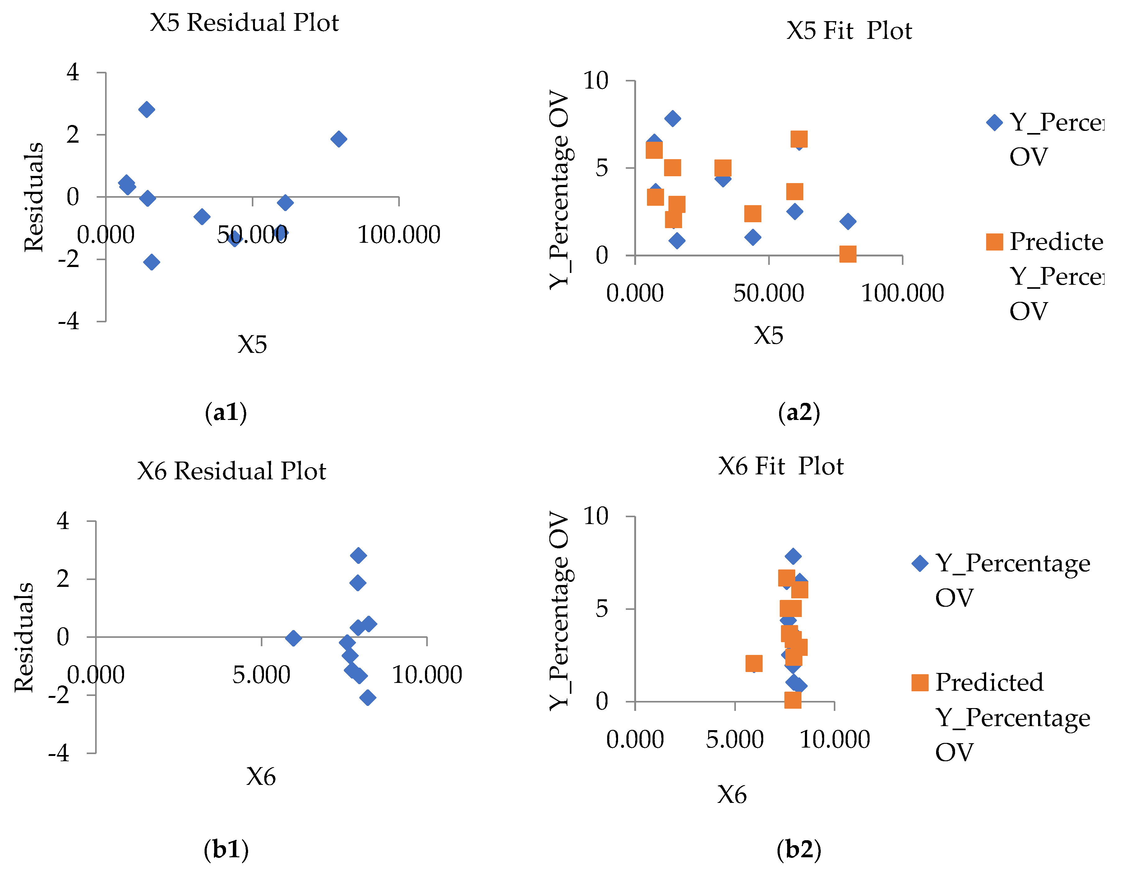 Preprints 76364 g008a