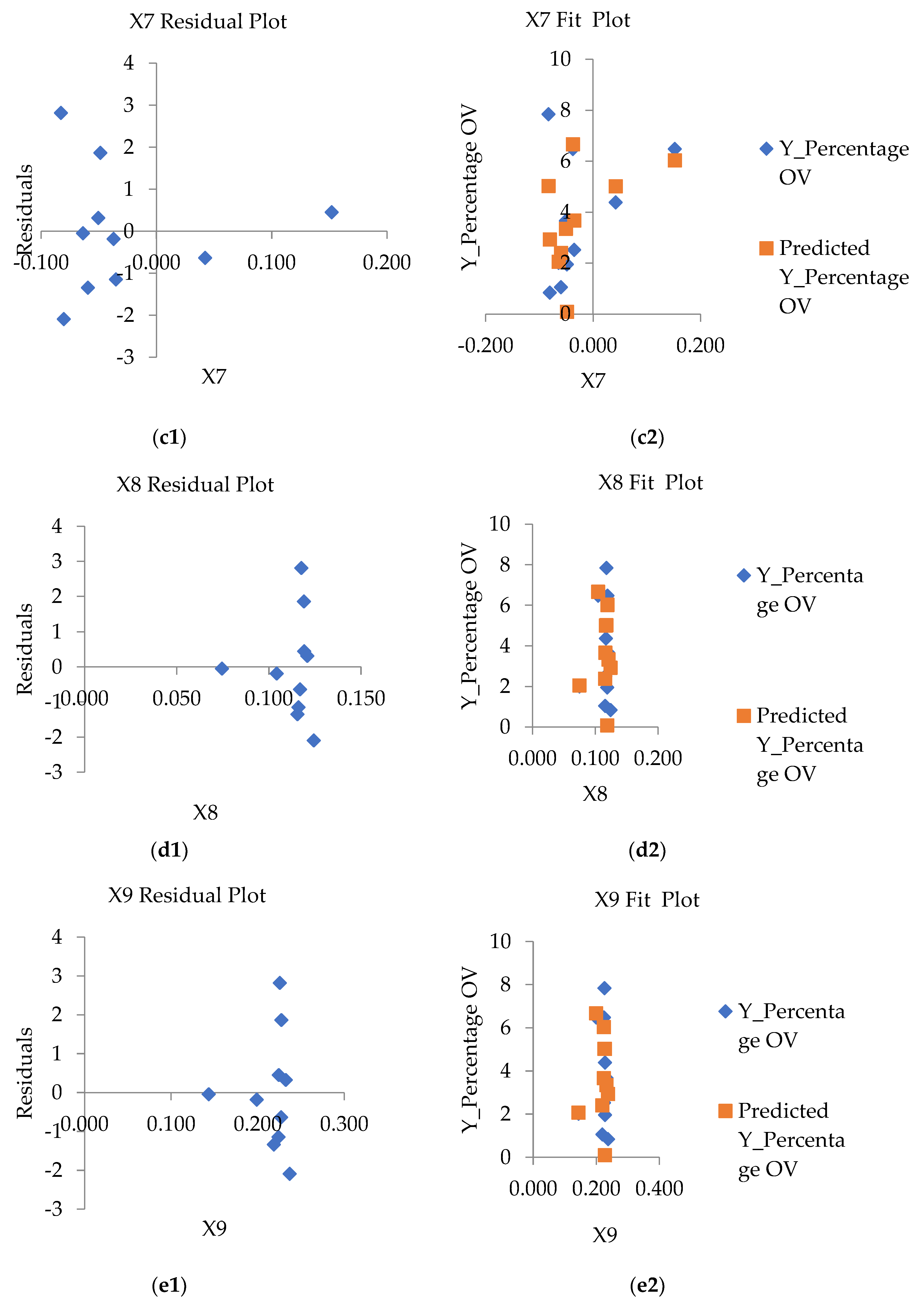 Preprints 76364 g008b