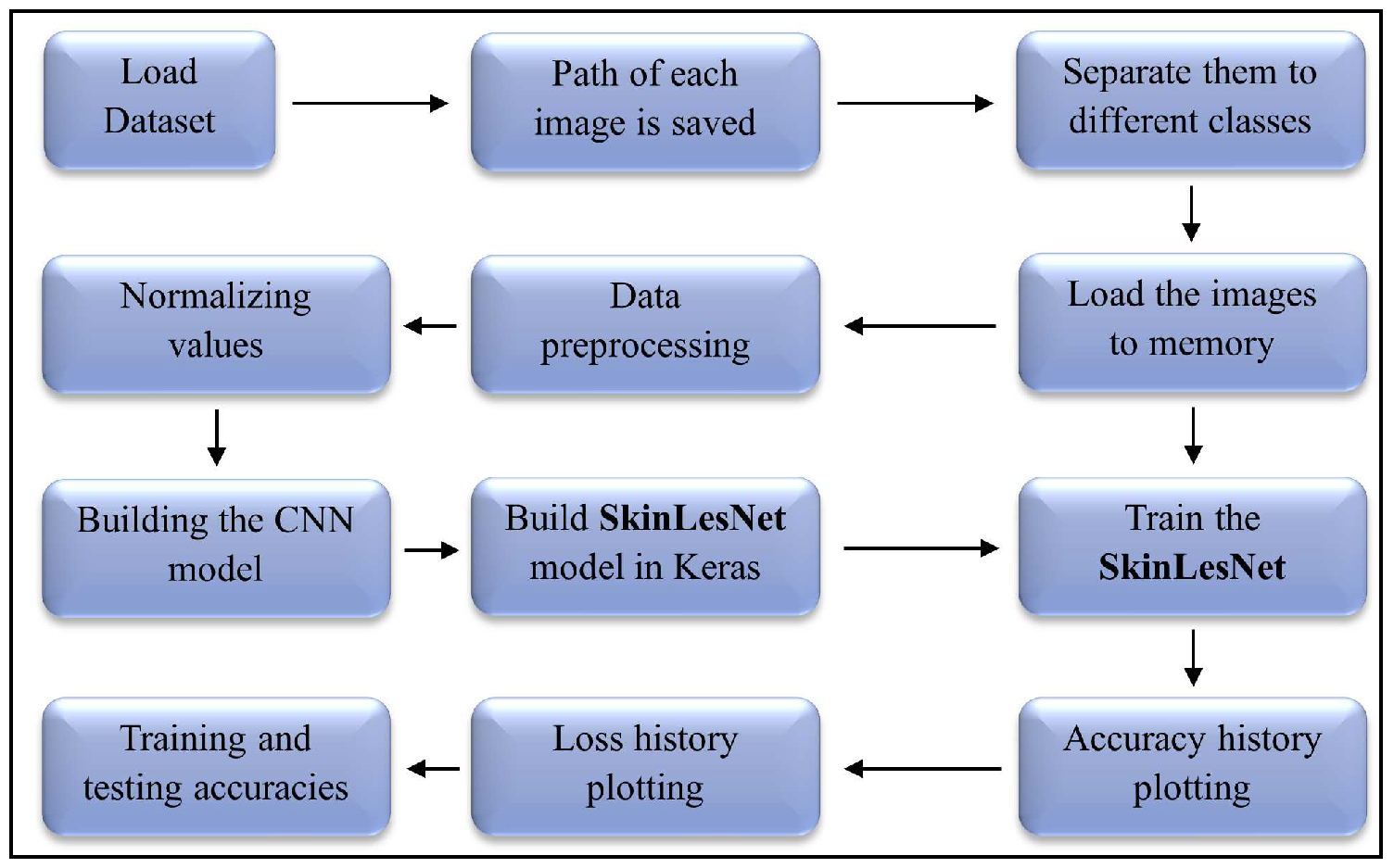 Preprints 91092 g001