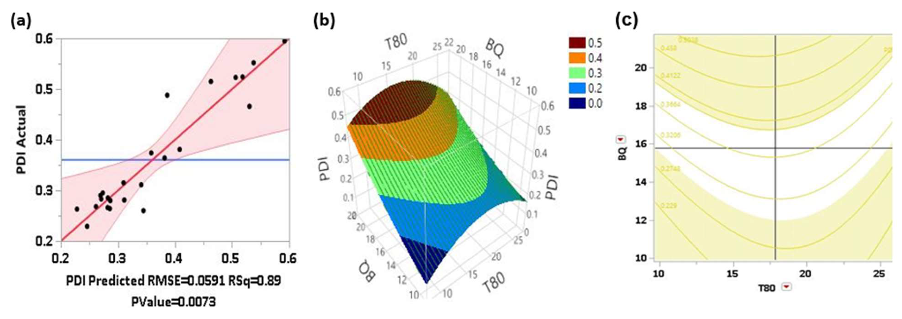 Preprints 138080 g001