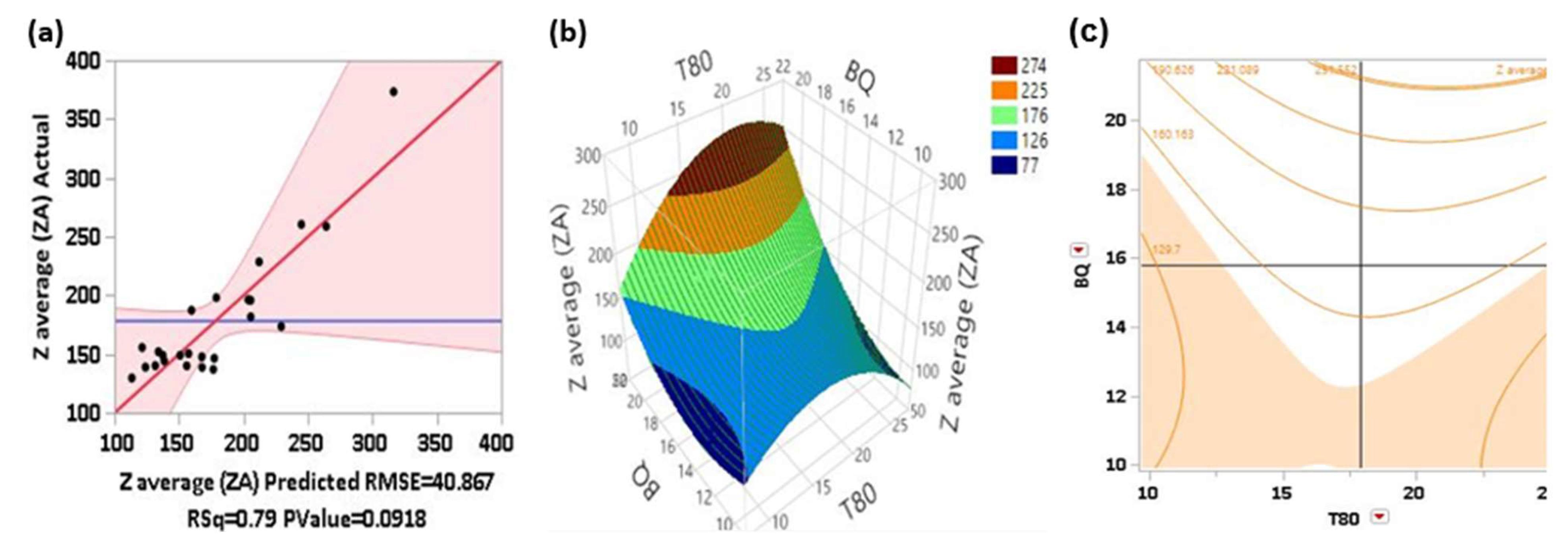 Preprints 138080 g002