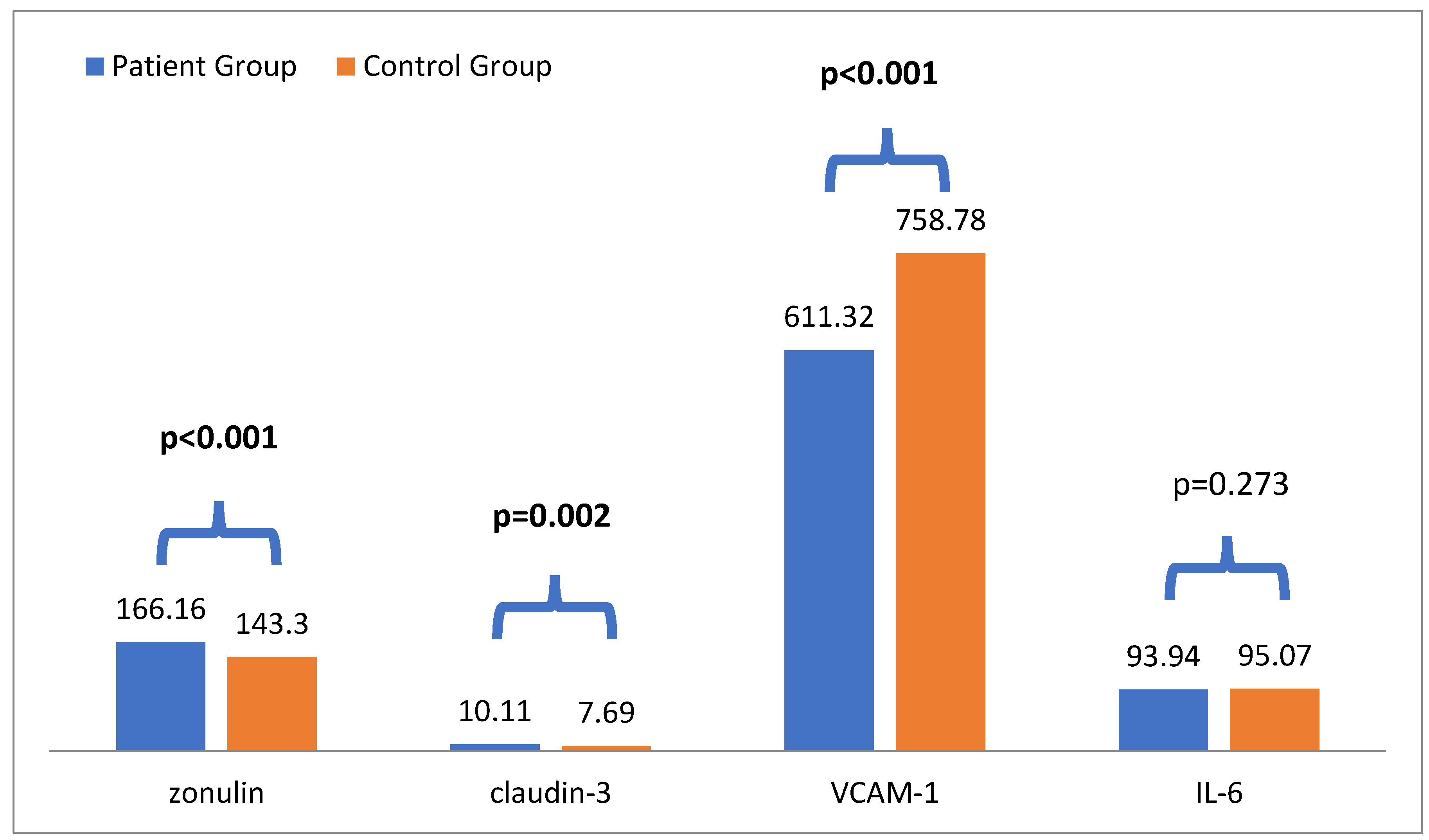 Preprints 115204 g001