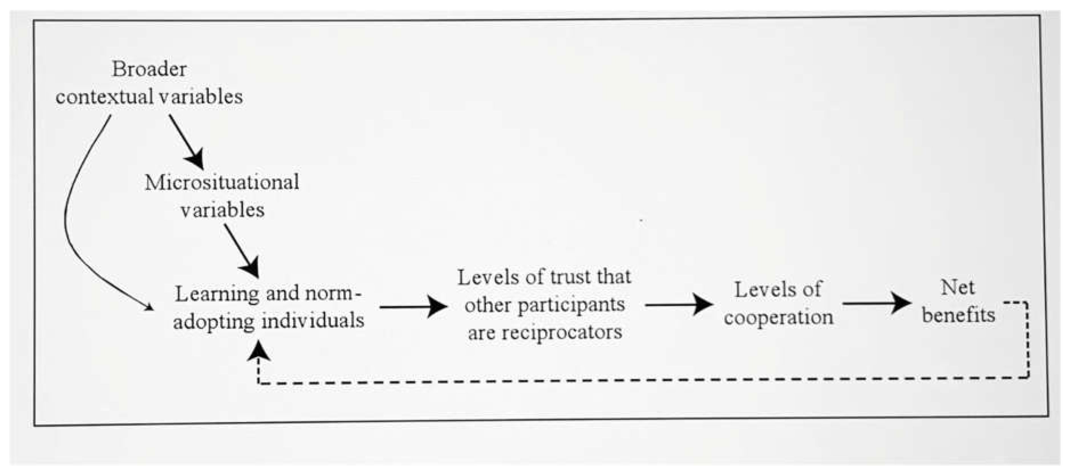 Preprints 115198 g002