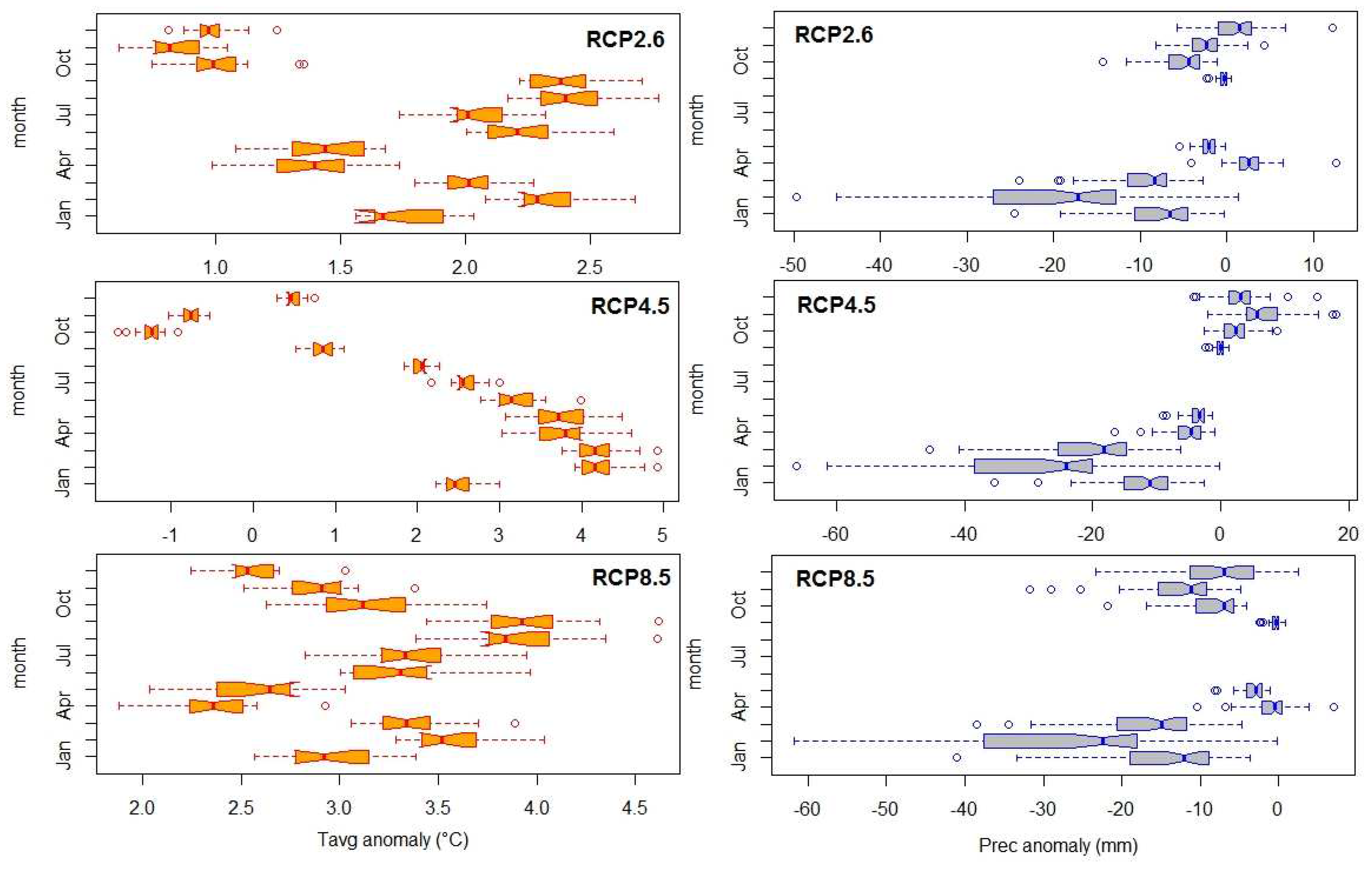 Preprints 77850 g002