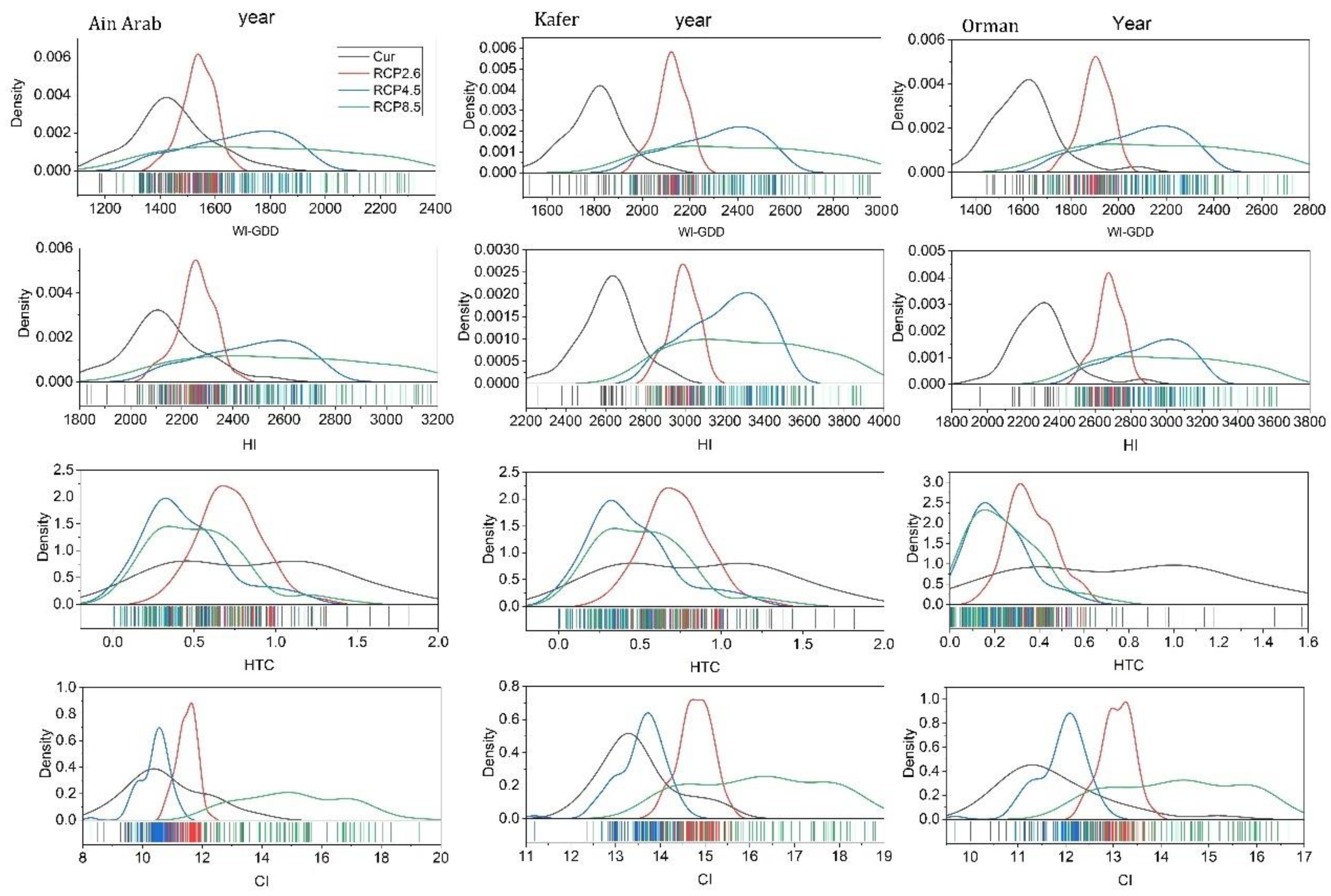 Preprints 77850 g004