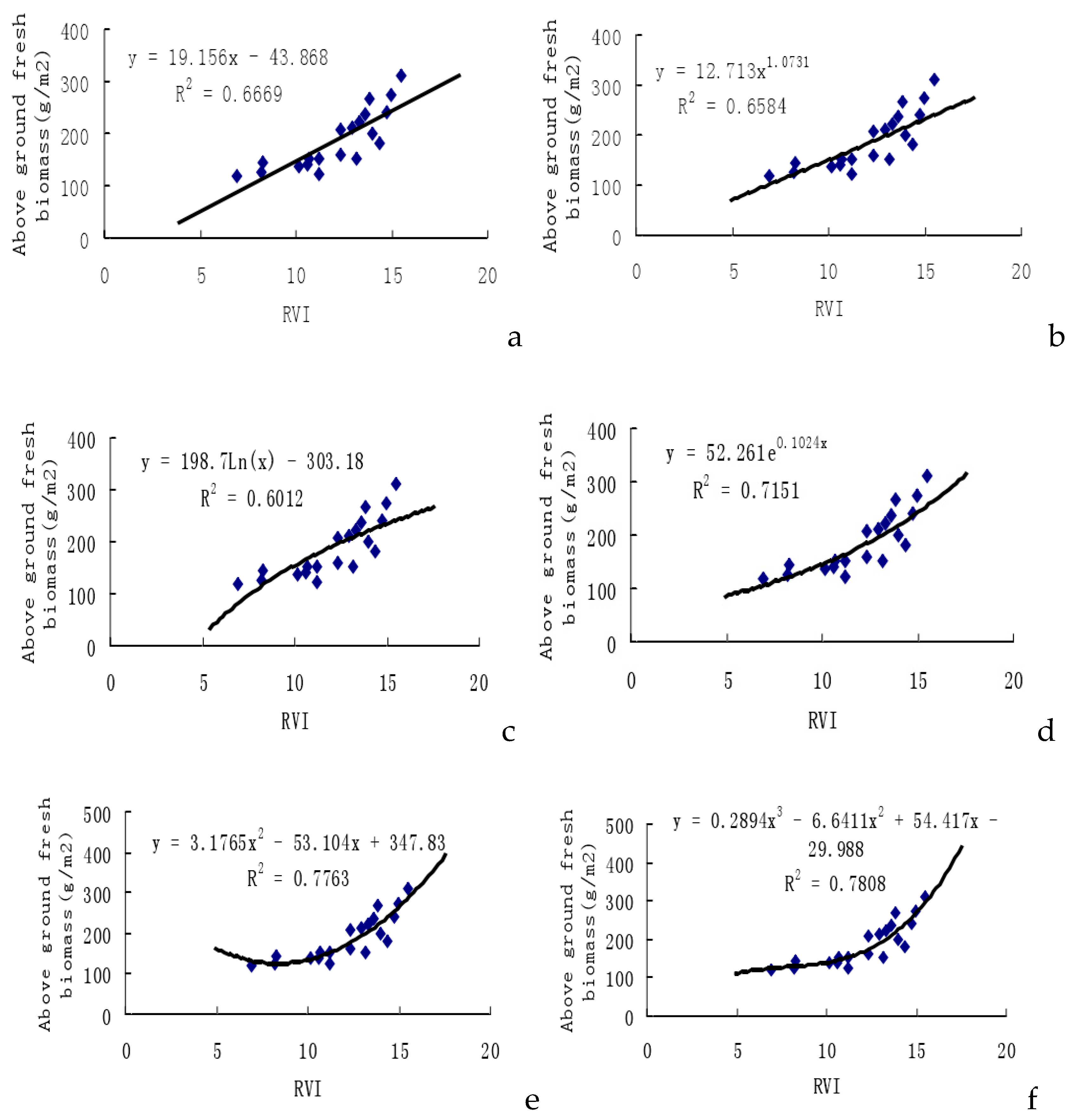 Preprints 95306 g002