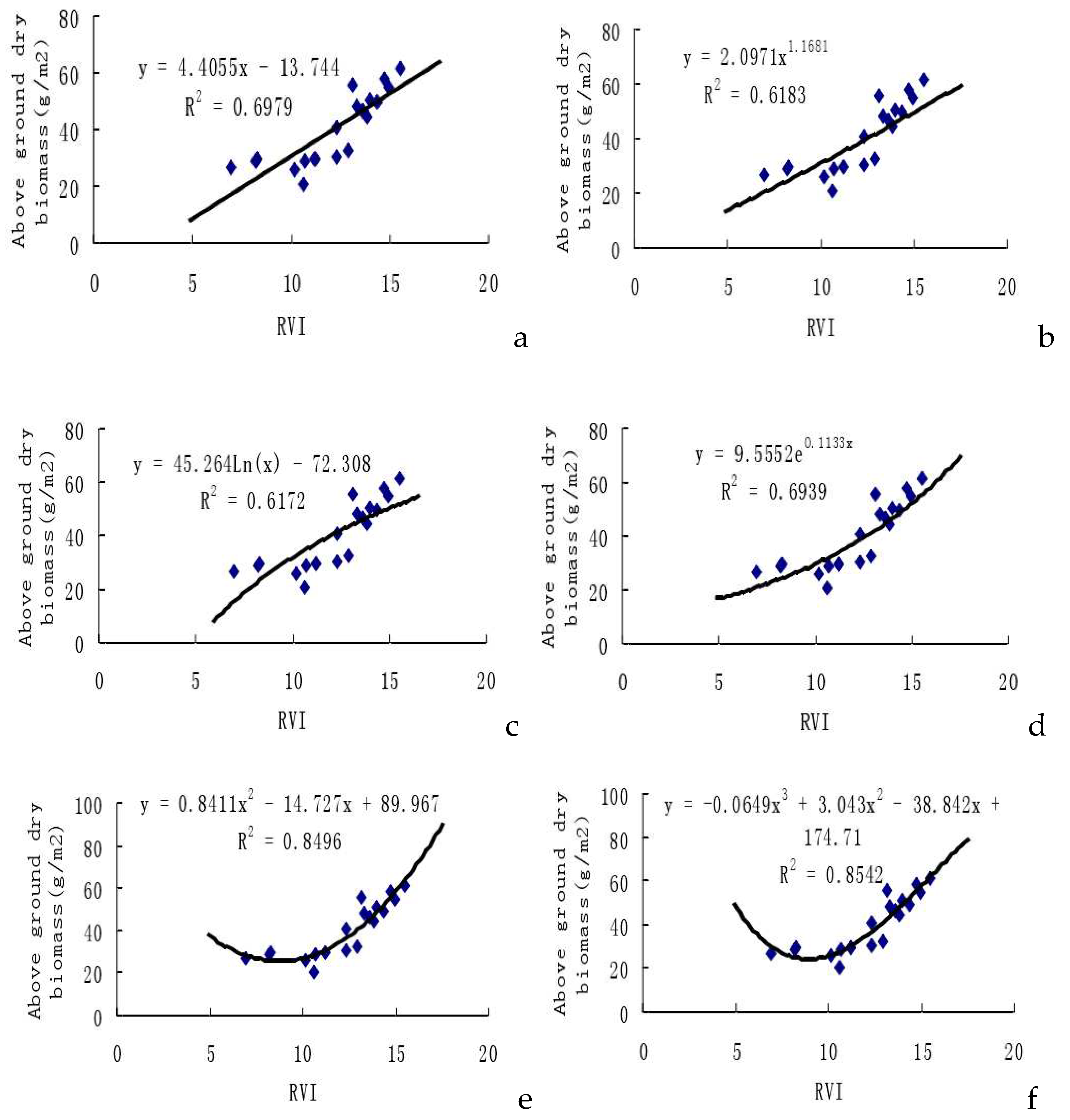 Preprints 95306 g003