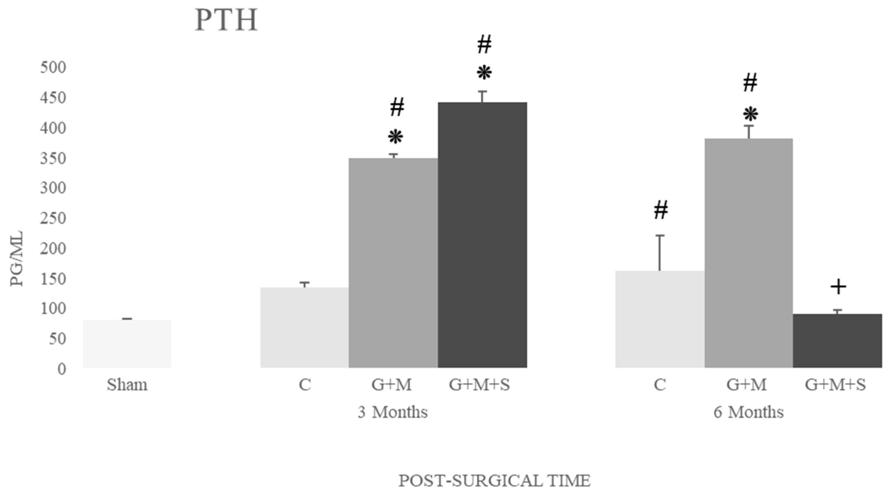 Preprints 101460 g013