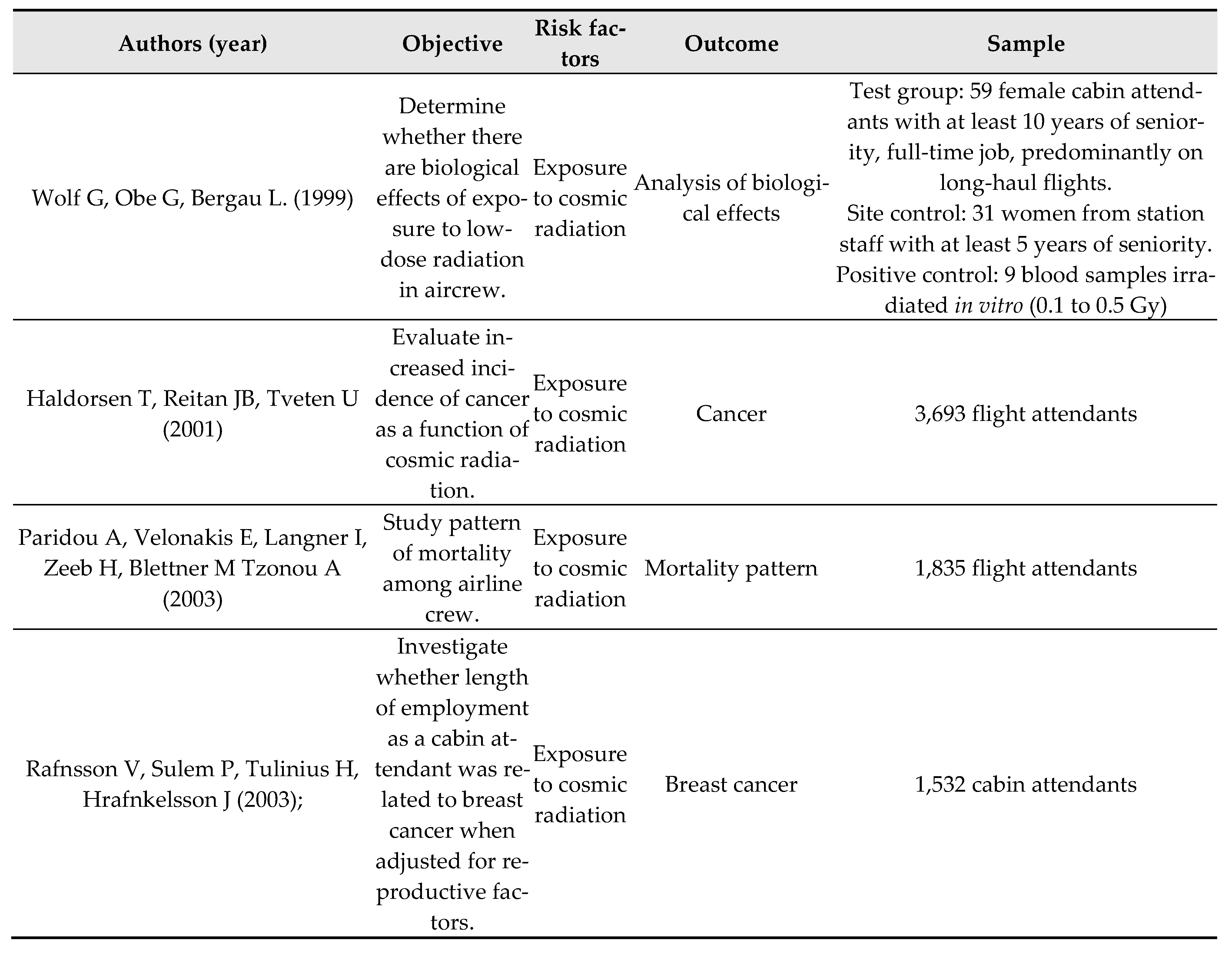 Preprints 70475 ch001a